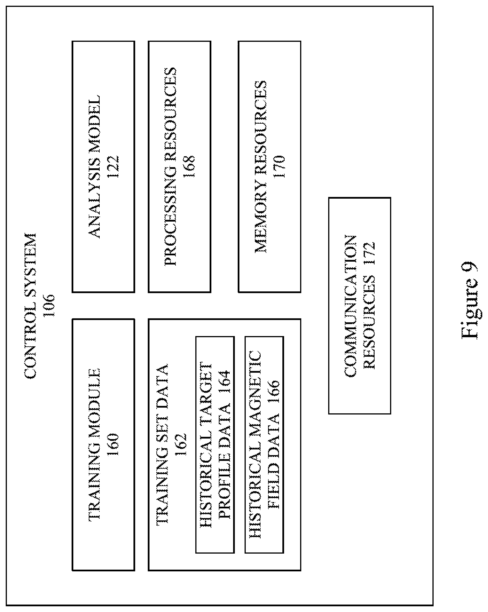 Patent US12360179 Figure 9 – System and method for measuring magnetic fields in PVD system