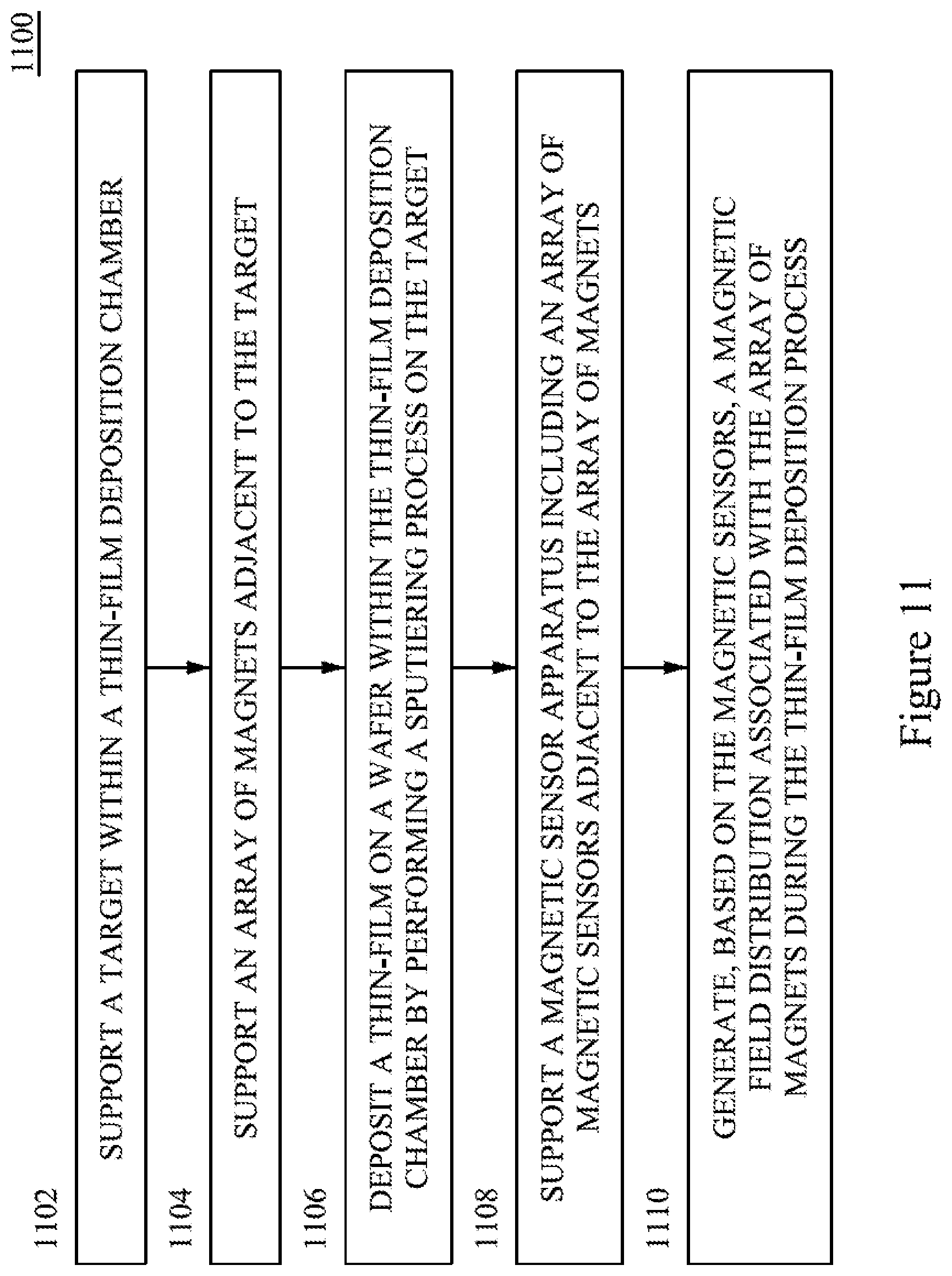 Patent US12360179 Figure 11 – System and method for measuring magnetic fields in PVD system