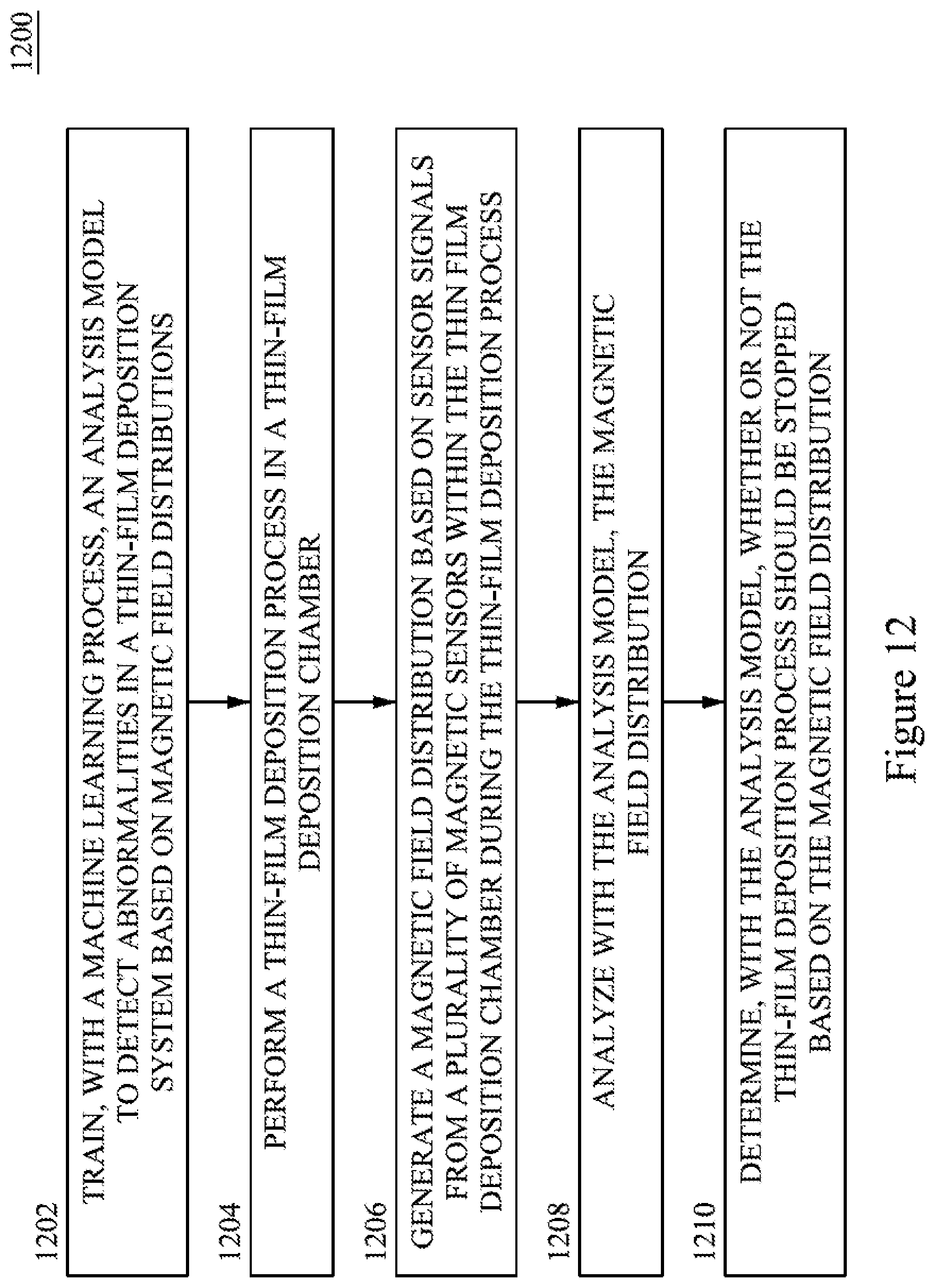 Patent US12360179 Figure 12 – System and method for measuring magnetic fields in PVD system