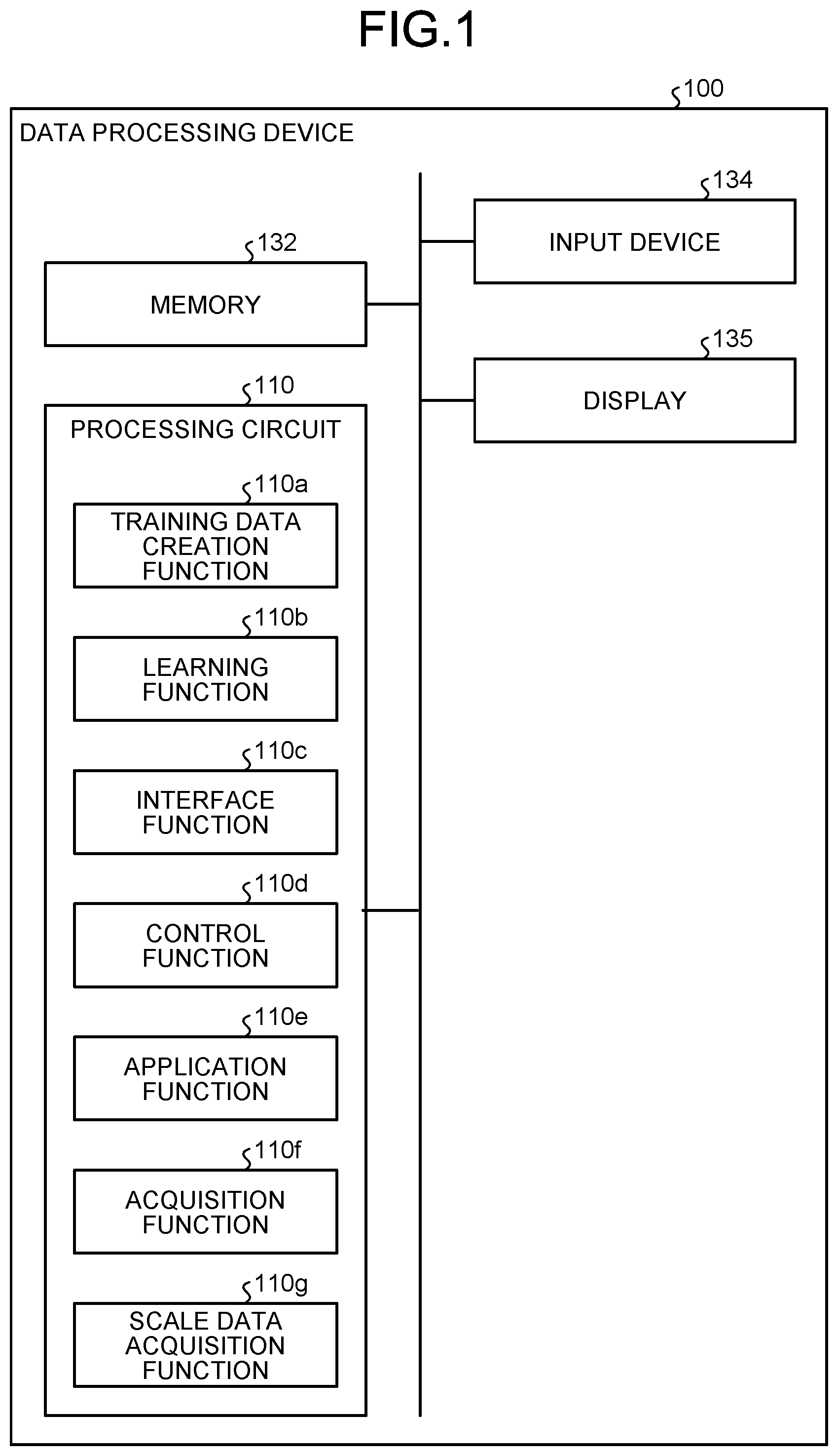 Patent US12360191 Figure 1 – Data processing device, magnetic resonance imaging apparatus, and data processing method