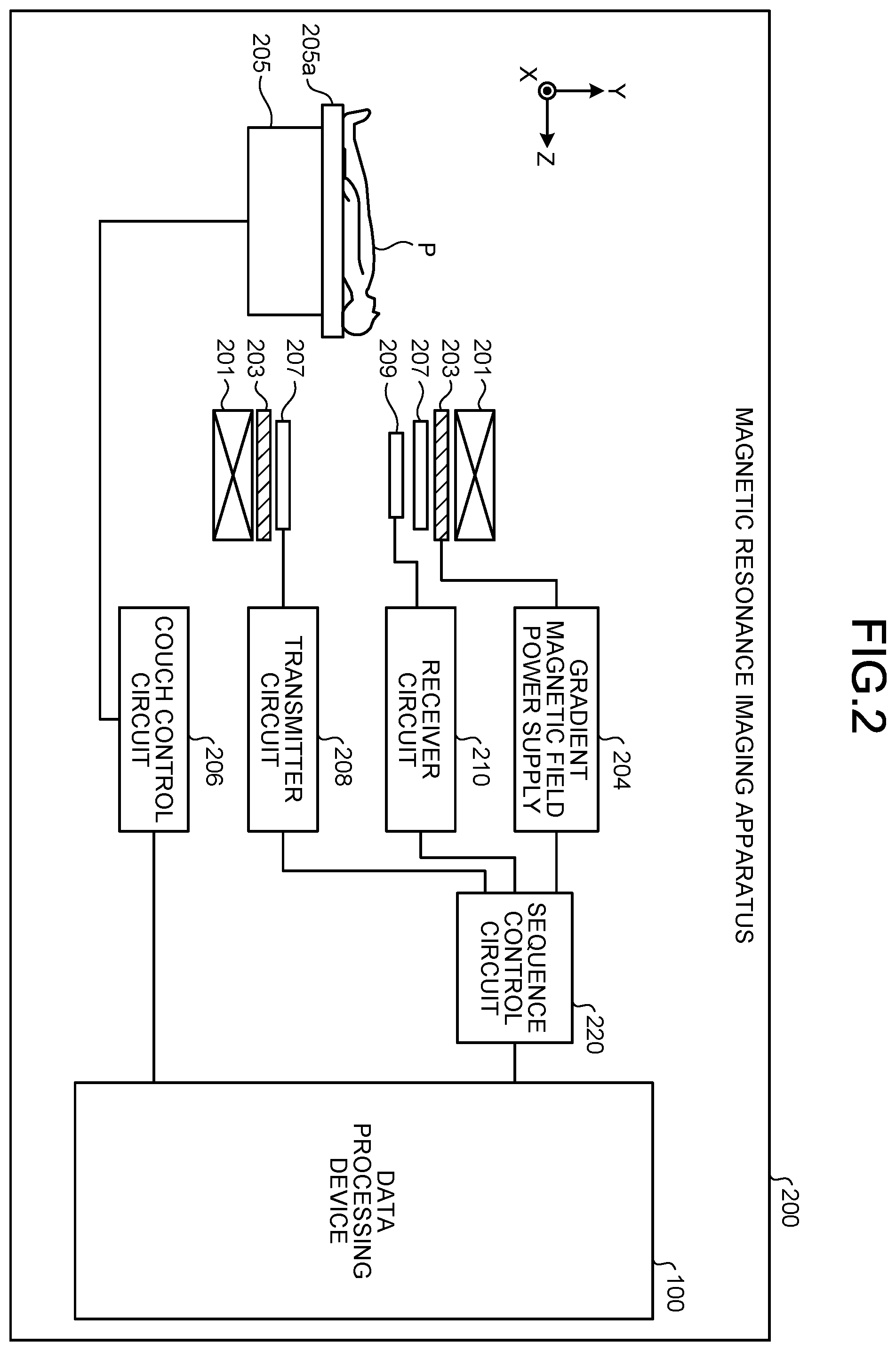 Patent US12360191 Figure 2 – Data processing device, magnetic resonance imaging apparatus, and data processing method
