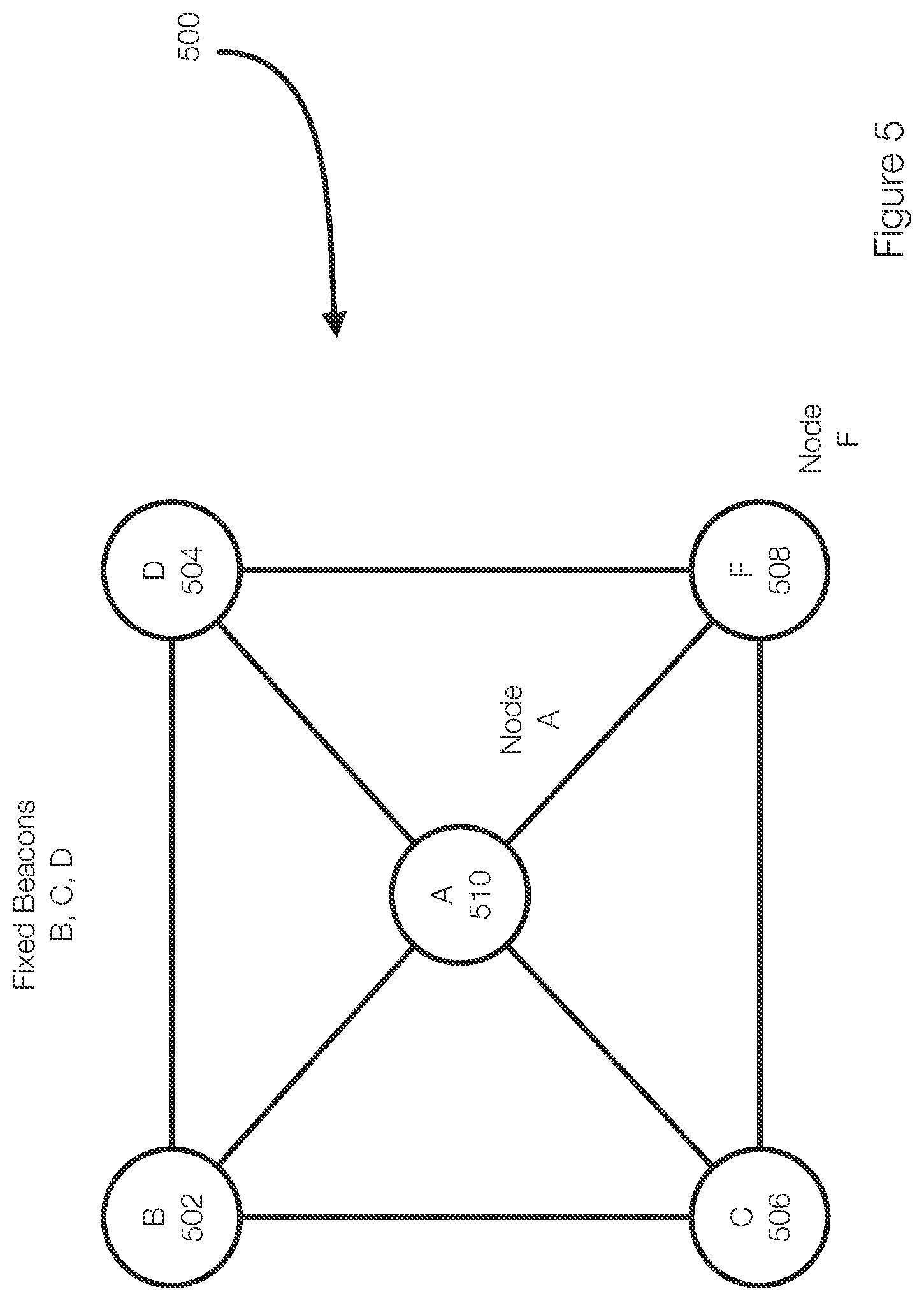 Patent US12360196 Figure 5 – Peer-based positioning of mobile devices