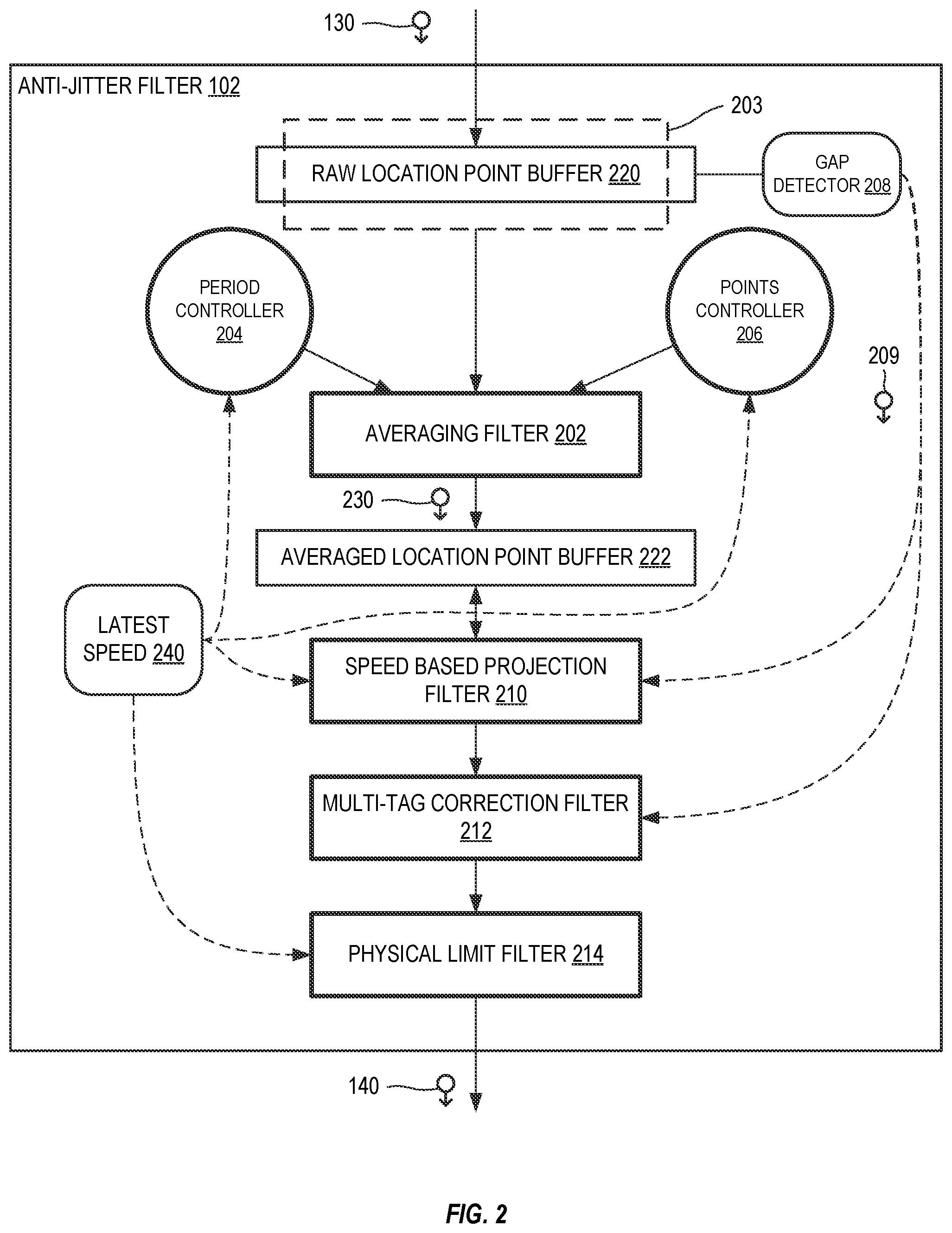 Patent US12360197 Figure 2 – System and method for object tracking anti-jitter filtering