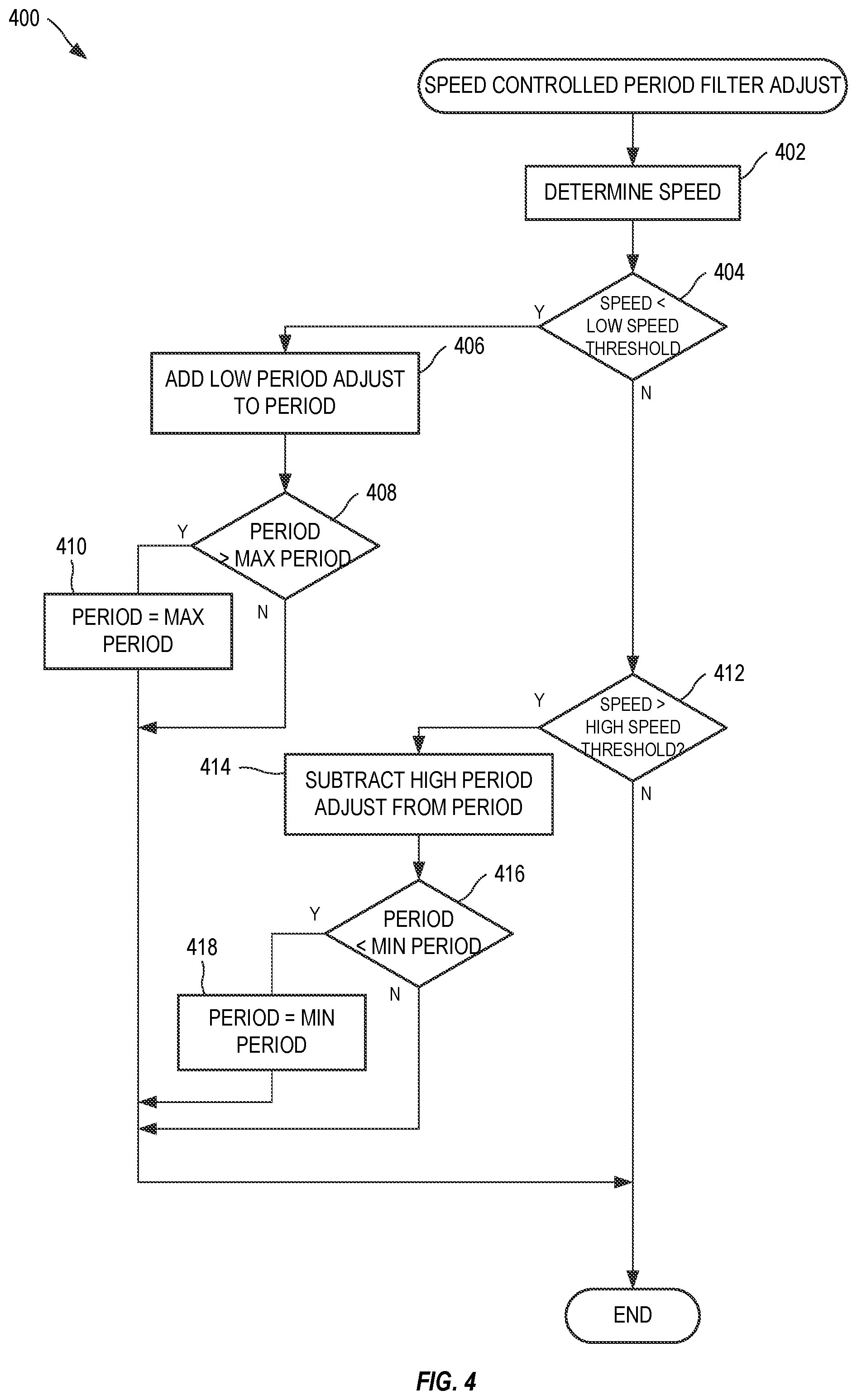 Patent US12360197 Figure 4 – System and method for object tracking anti-jitter filtering