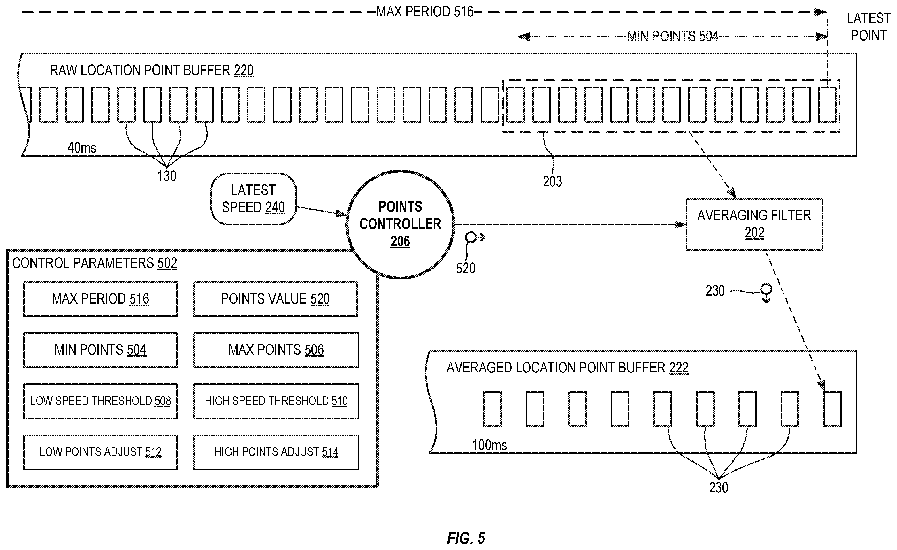 Patent US12360197 Figure 5 – System and method for object tracking anti-jitter filtering