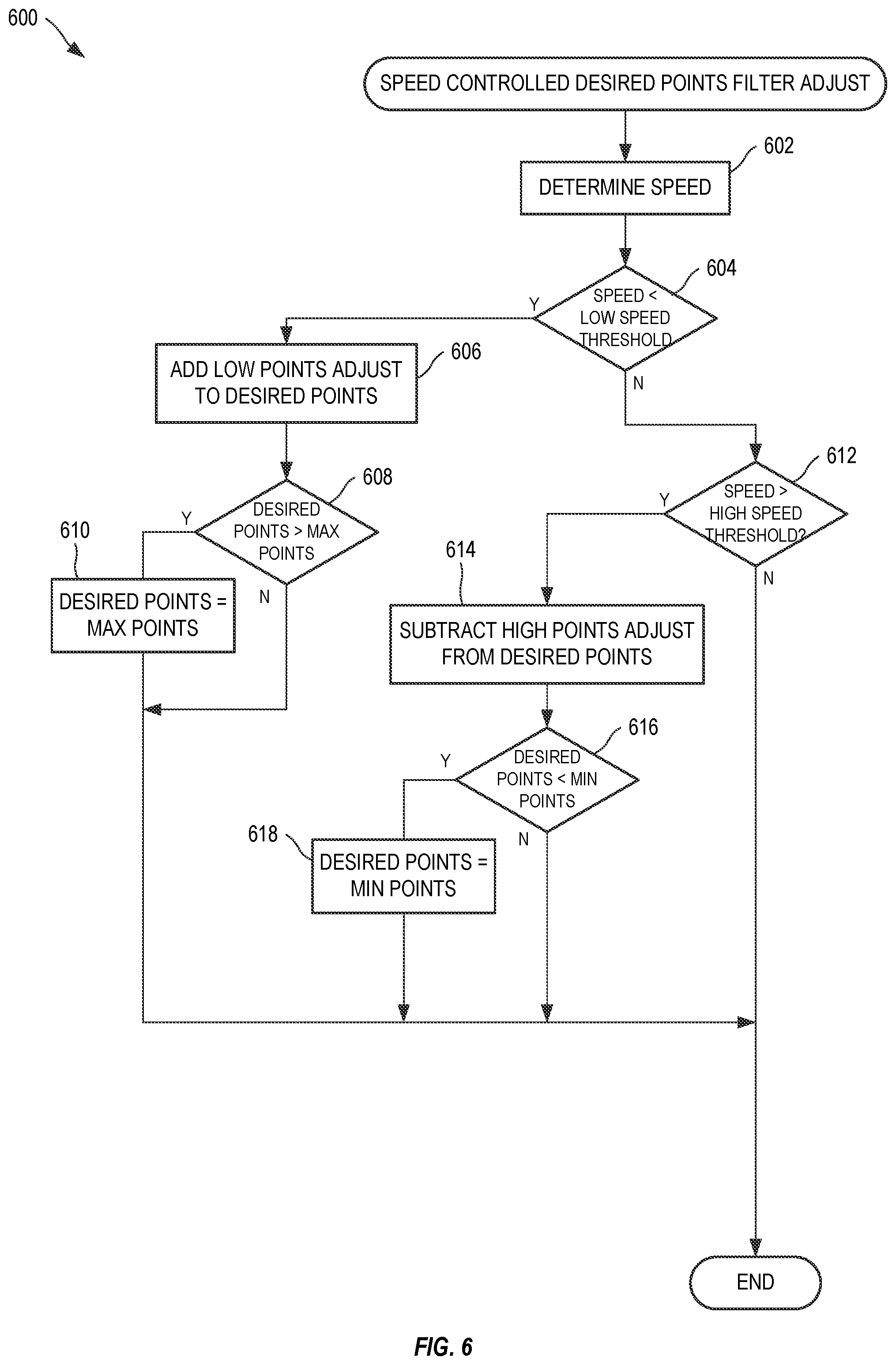 Patent US12360197 Figure 6 – System and method for object tracking anti-jitter filtering