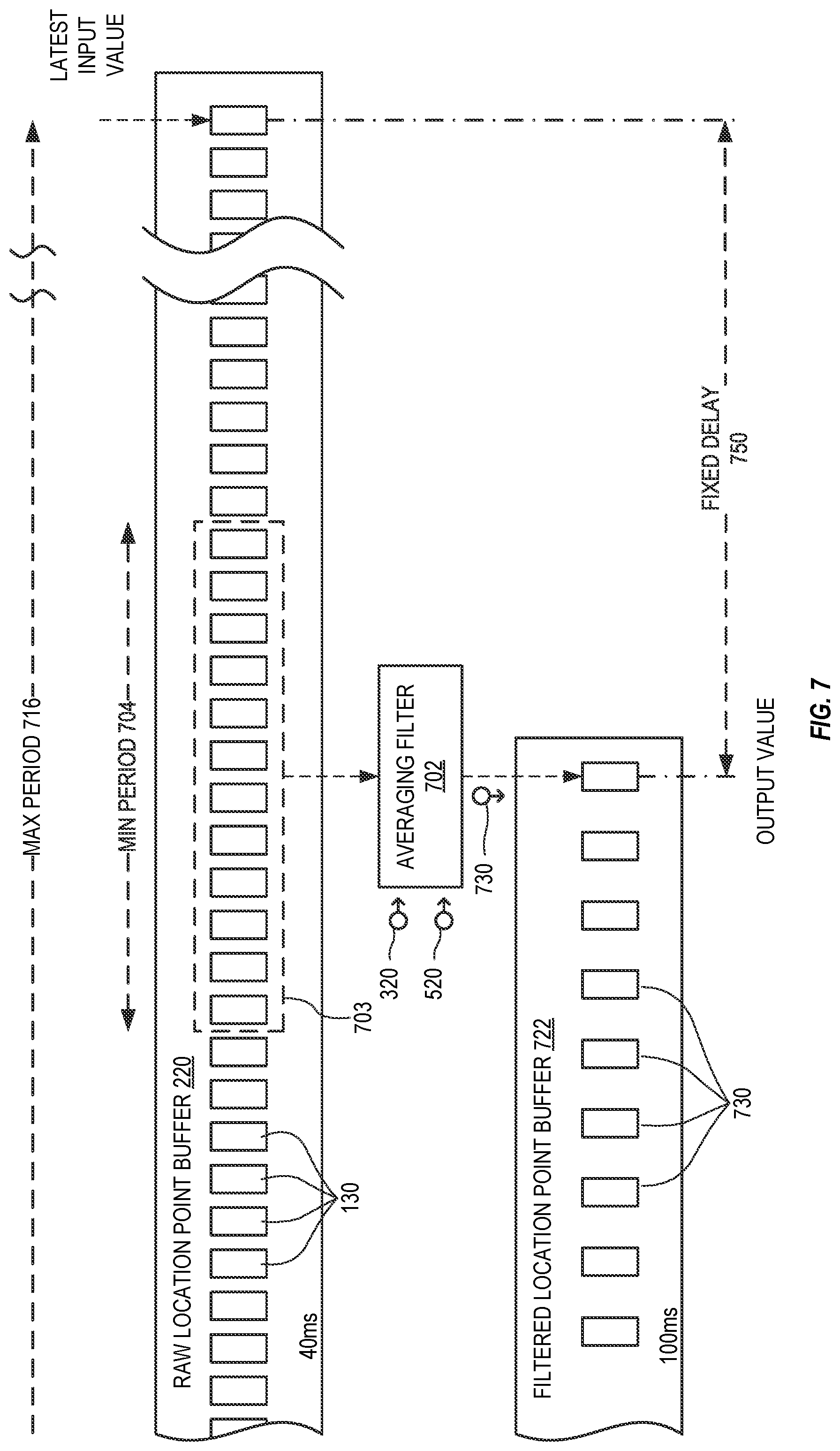 Patent US12360197 Figure 7 – System and method for object tracking anti-jitter filtering