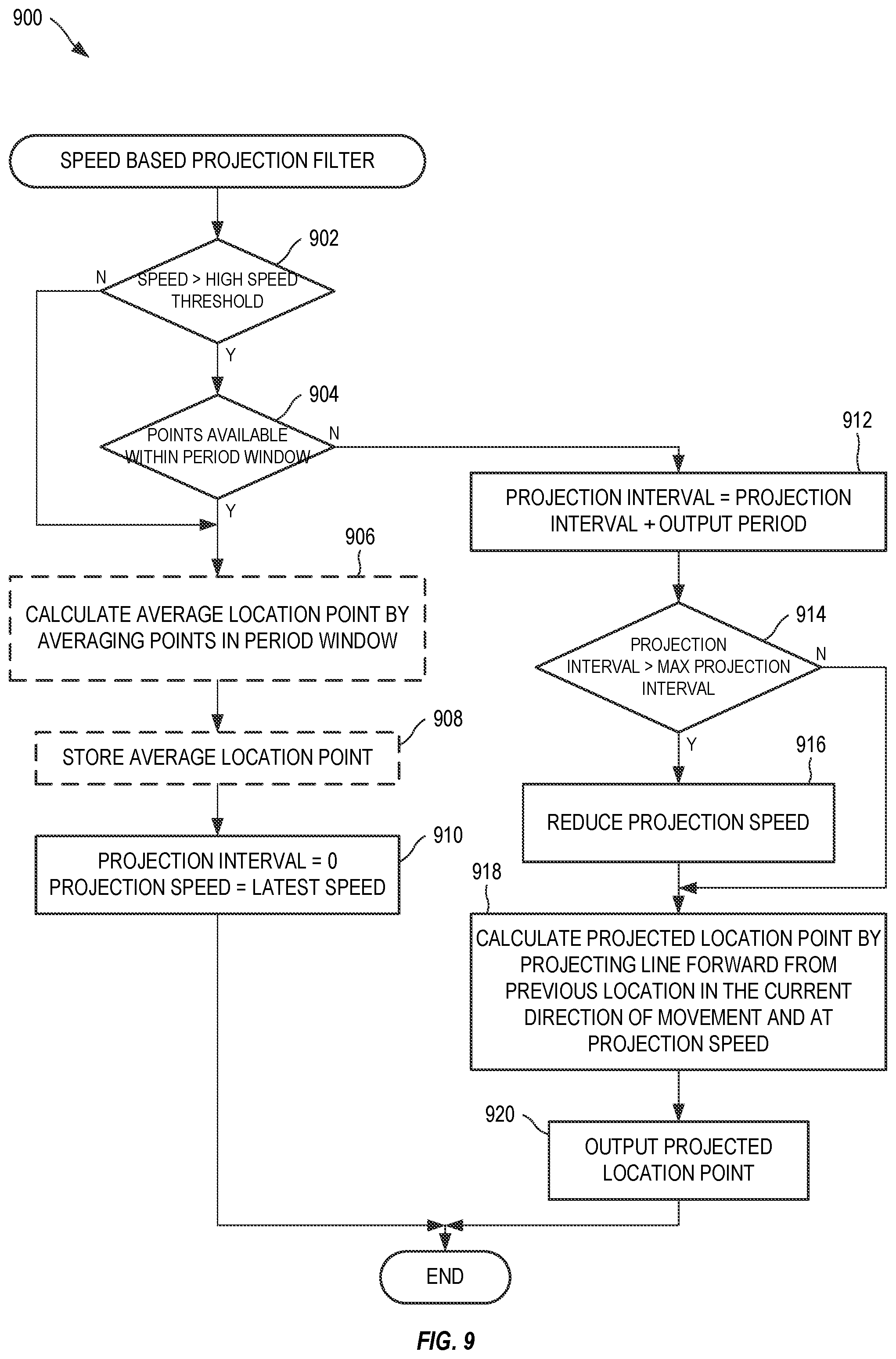 Patent US12360197 Figure 9 – System and method for object tracking anti-jitter filtering