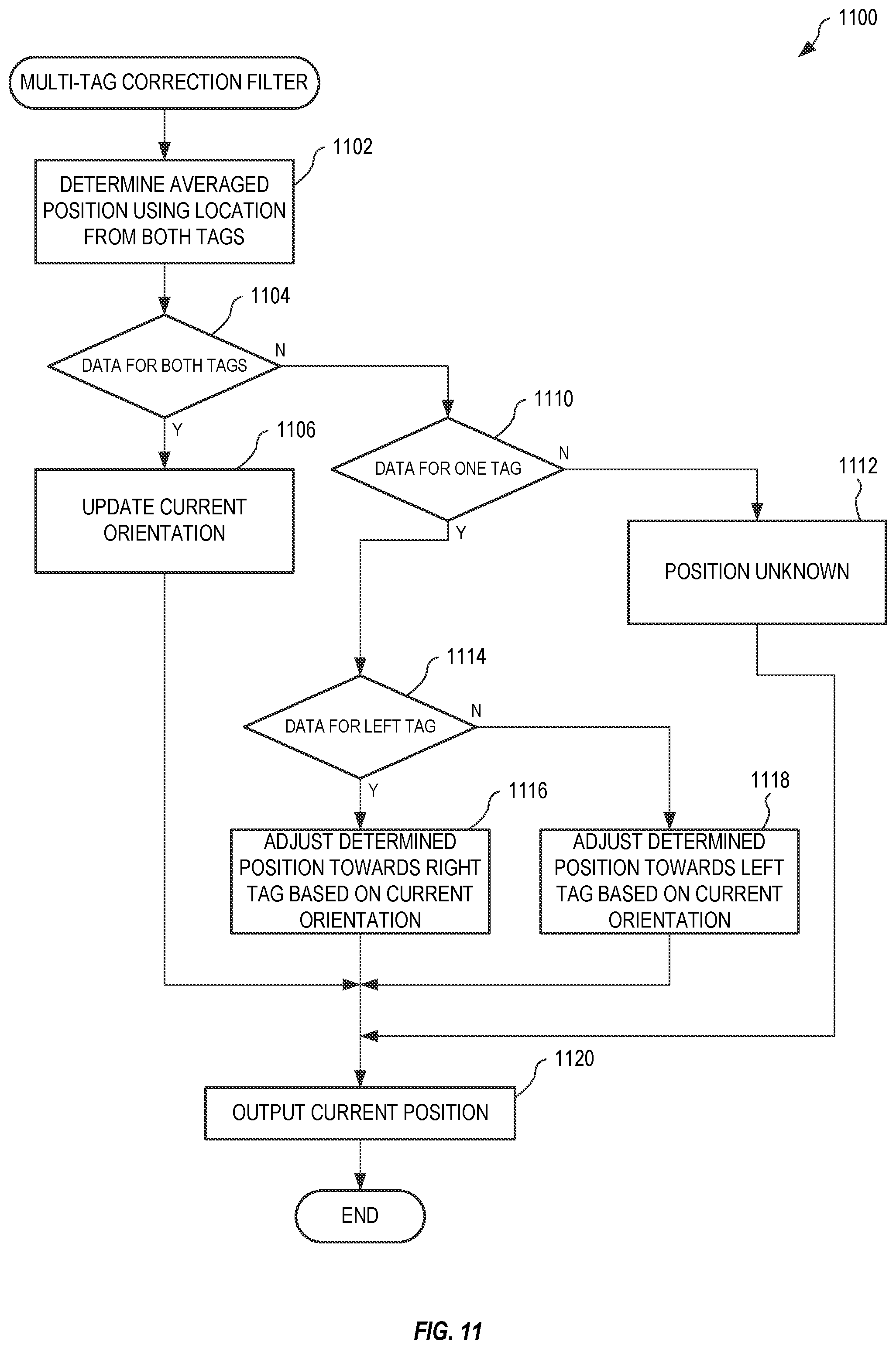 Patent US12360197 Figure 11 – System and method for object tracking anti-jitter filtering