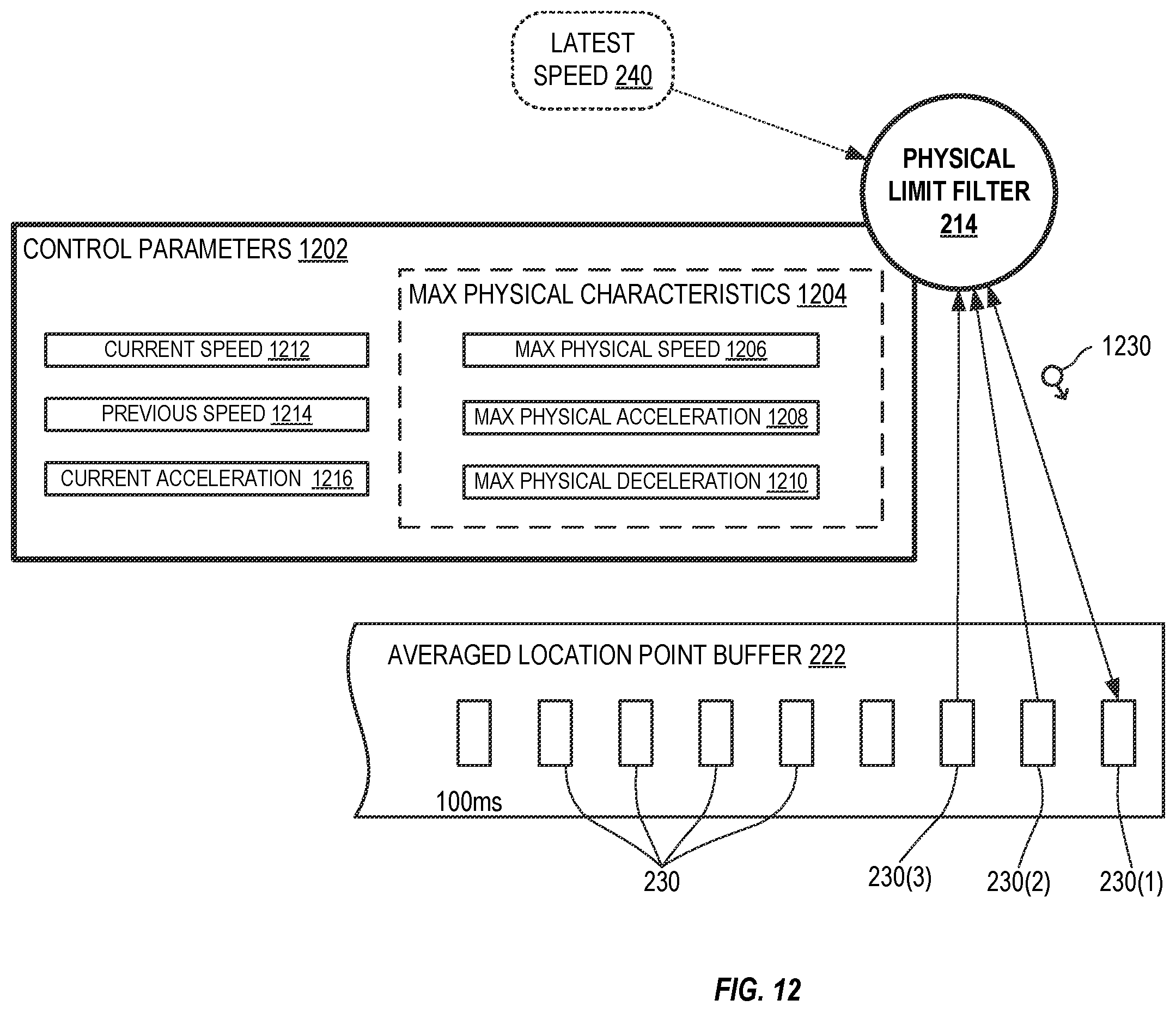 Patent US12360197 Figure 12 – System and method for object tracking anti-jitter filtering