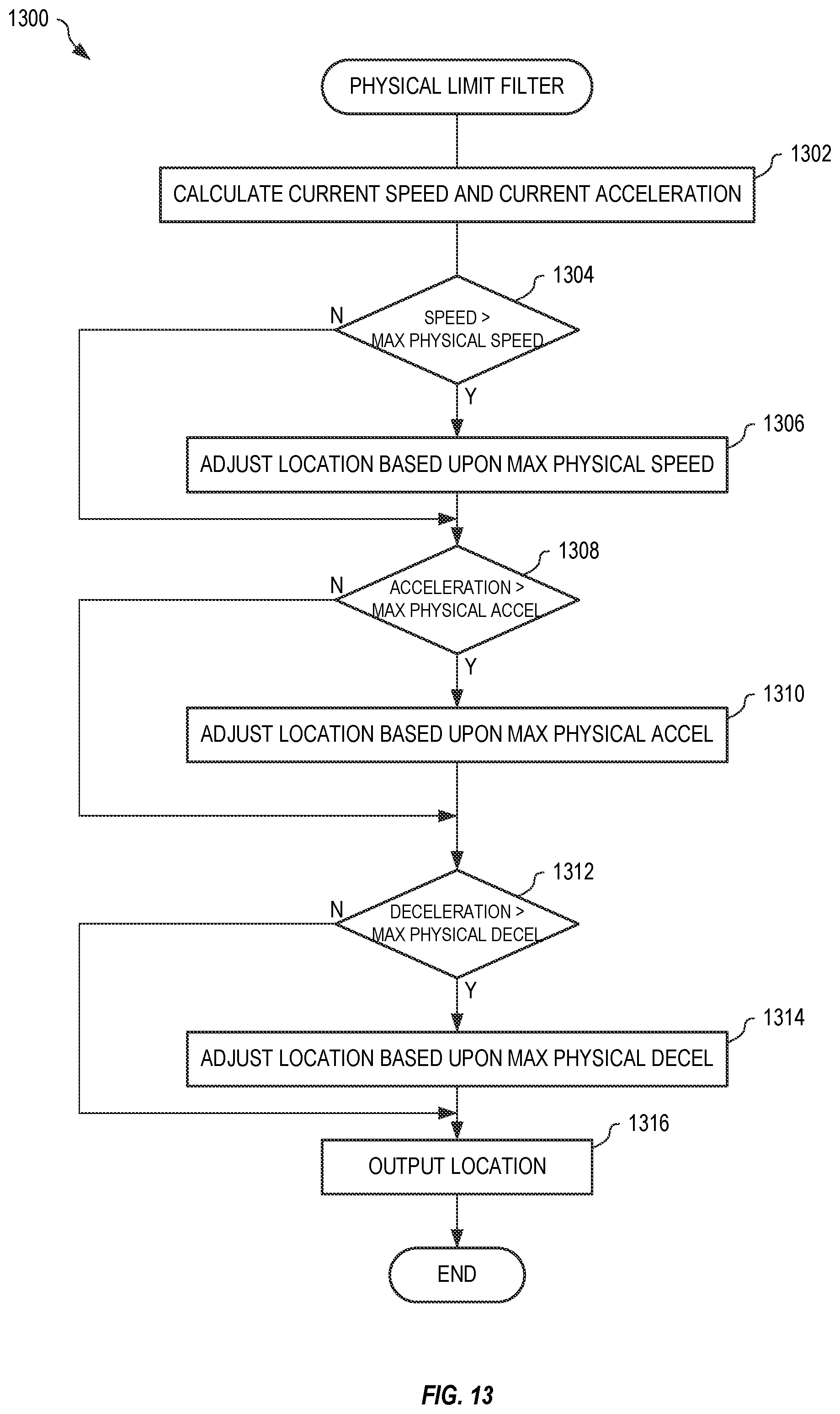 Patent US12360197 Figure 13 – System and method for object tracking anti-jitter filtering