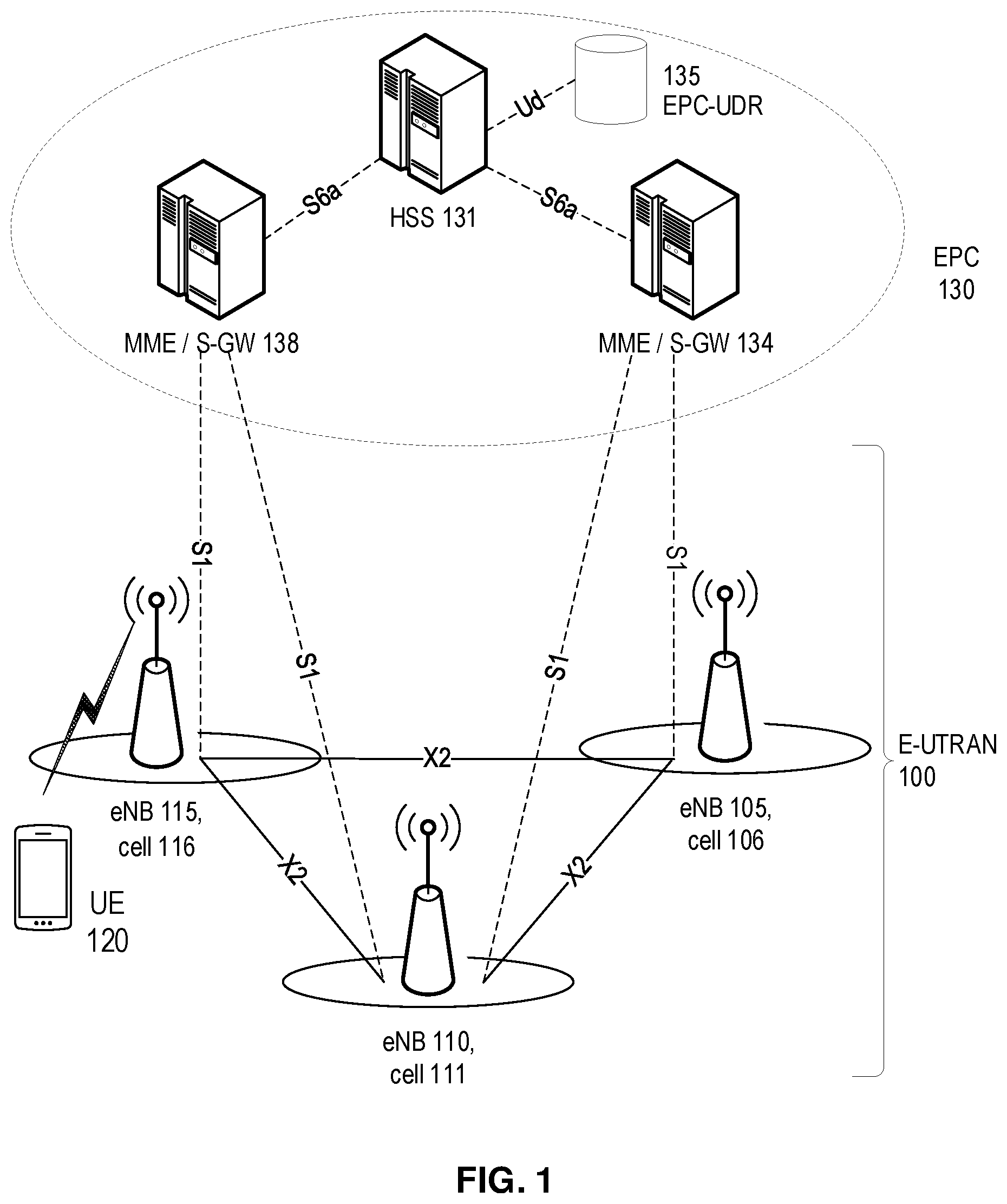 Patent US12360198 Figure 1 – Initializing state estimation for aerial user equipment (UES) operating in a wireless network
