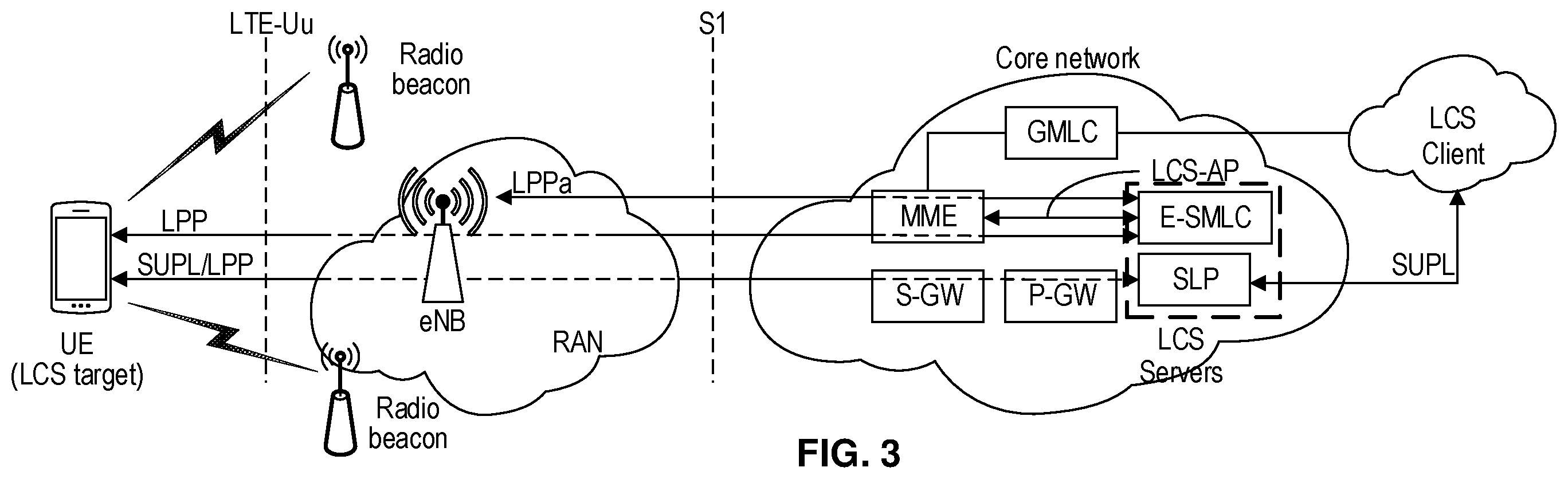 Patent US12360198 Figure 3 – Initializing state estimation for aerial user equipment (UES) operating in a wireless network