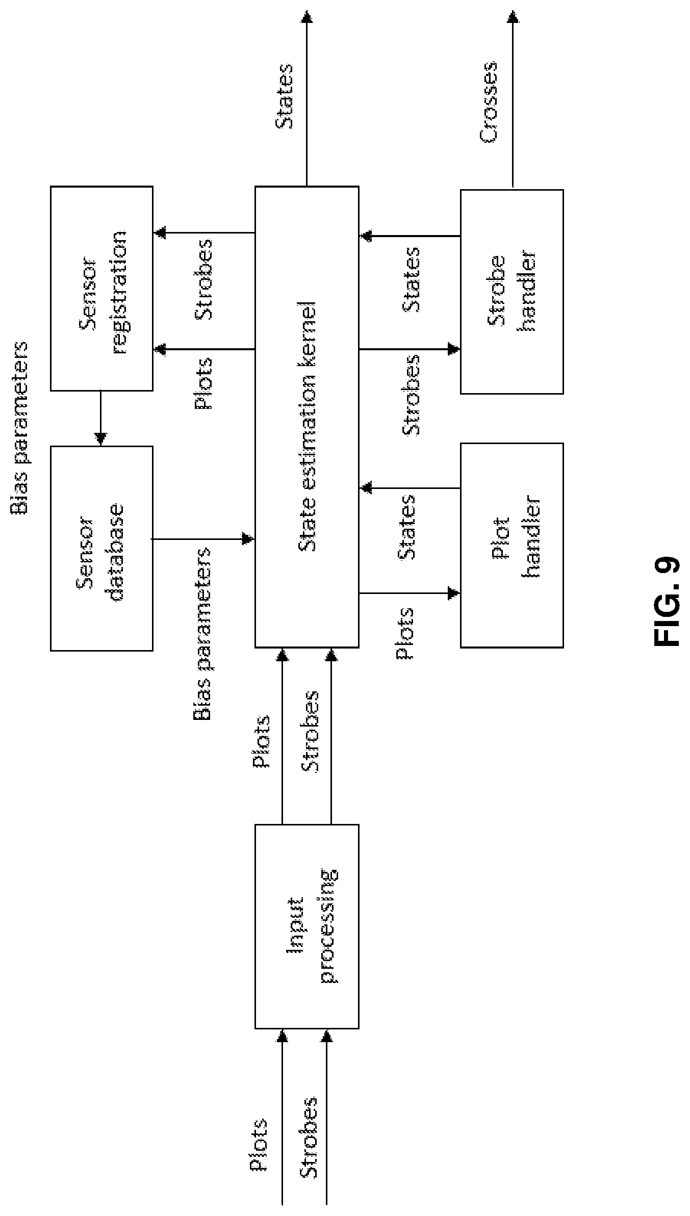 Patent US12360198 Figure 8 – Initializing state estimation for aerial user equipment (UES) operating in a wireless network
