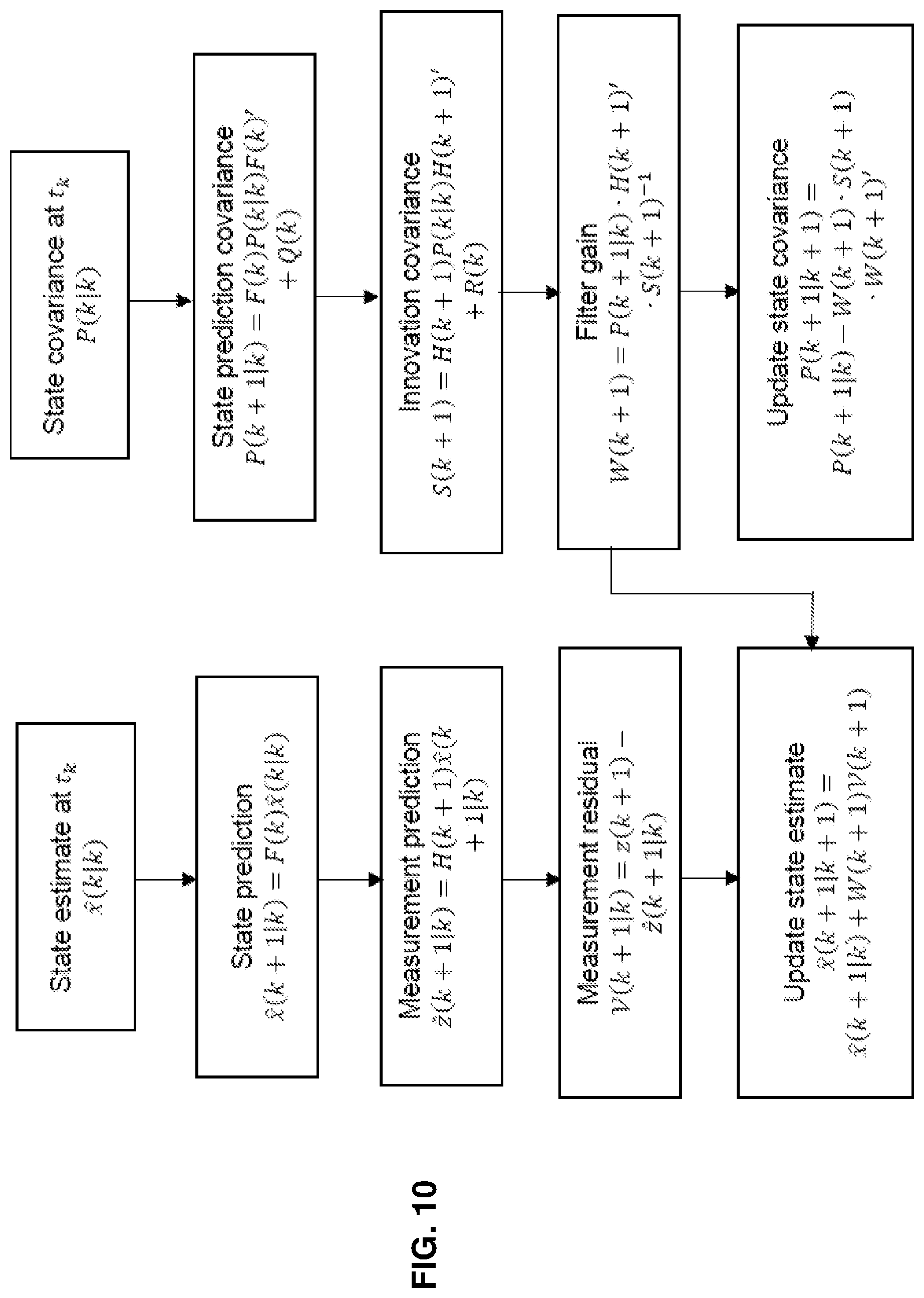 Patent US12360198 Figure 9 – Initializing state estimation for aerial user equipment (UES) operating in a wireless network