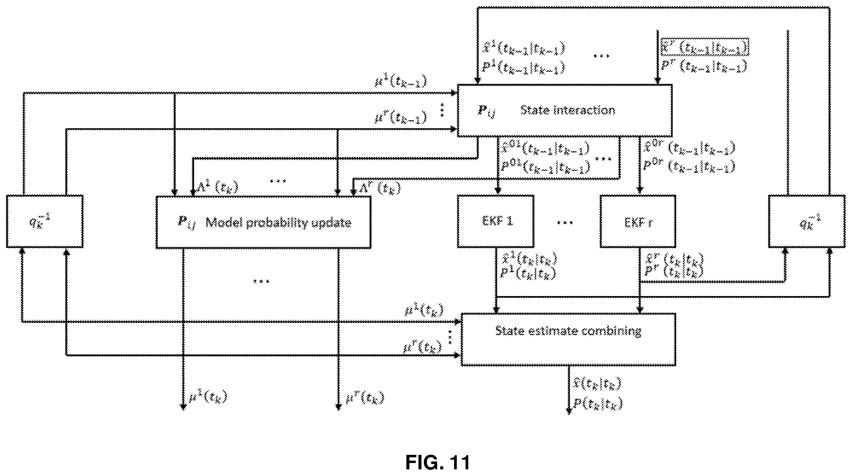 Patent US12360198 Figure 10 – Initializing state estimation for aerial user equipment (UES) operating in a wireless network
