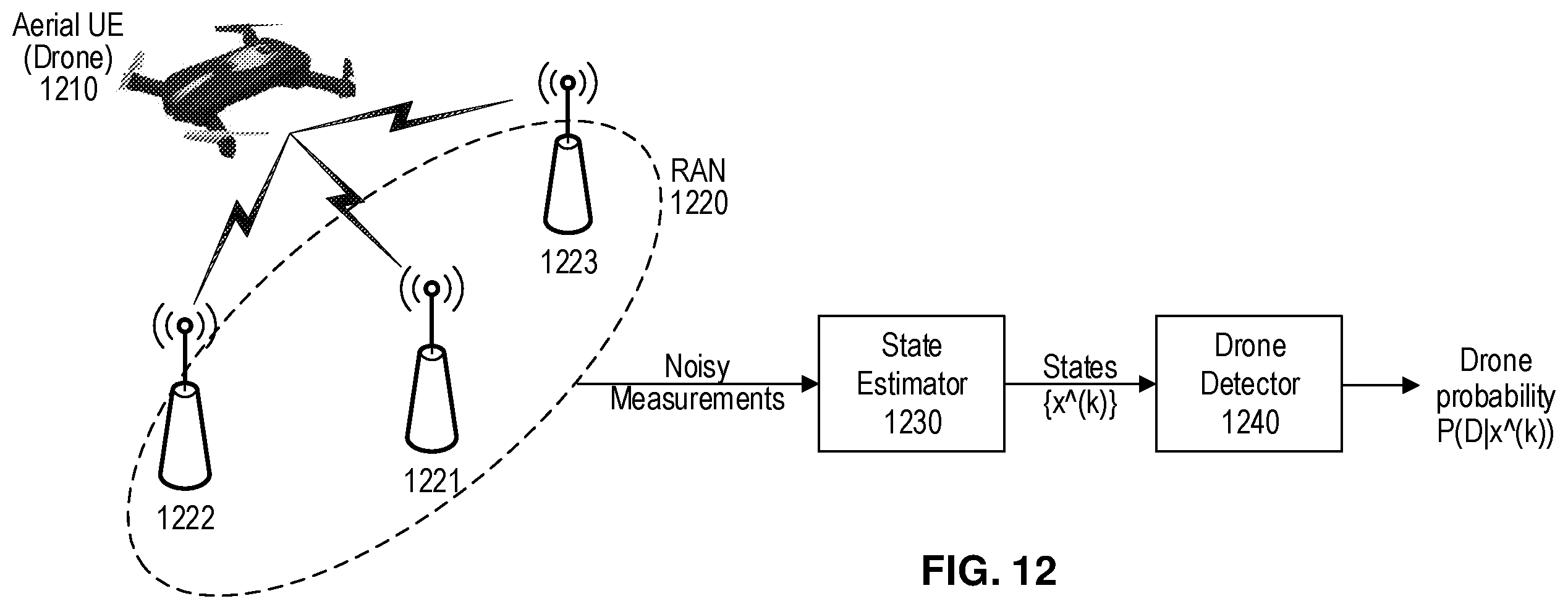 Patent US12360198 Figure 11 – Initializing state estimation for aerial user equipment (UES) operating in a wireless network