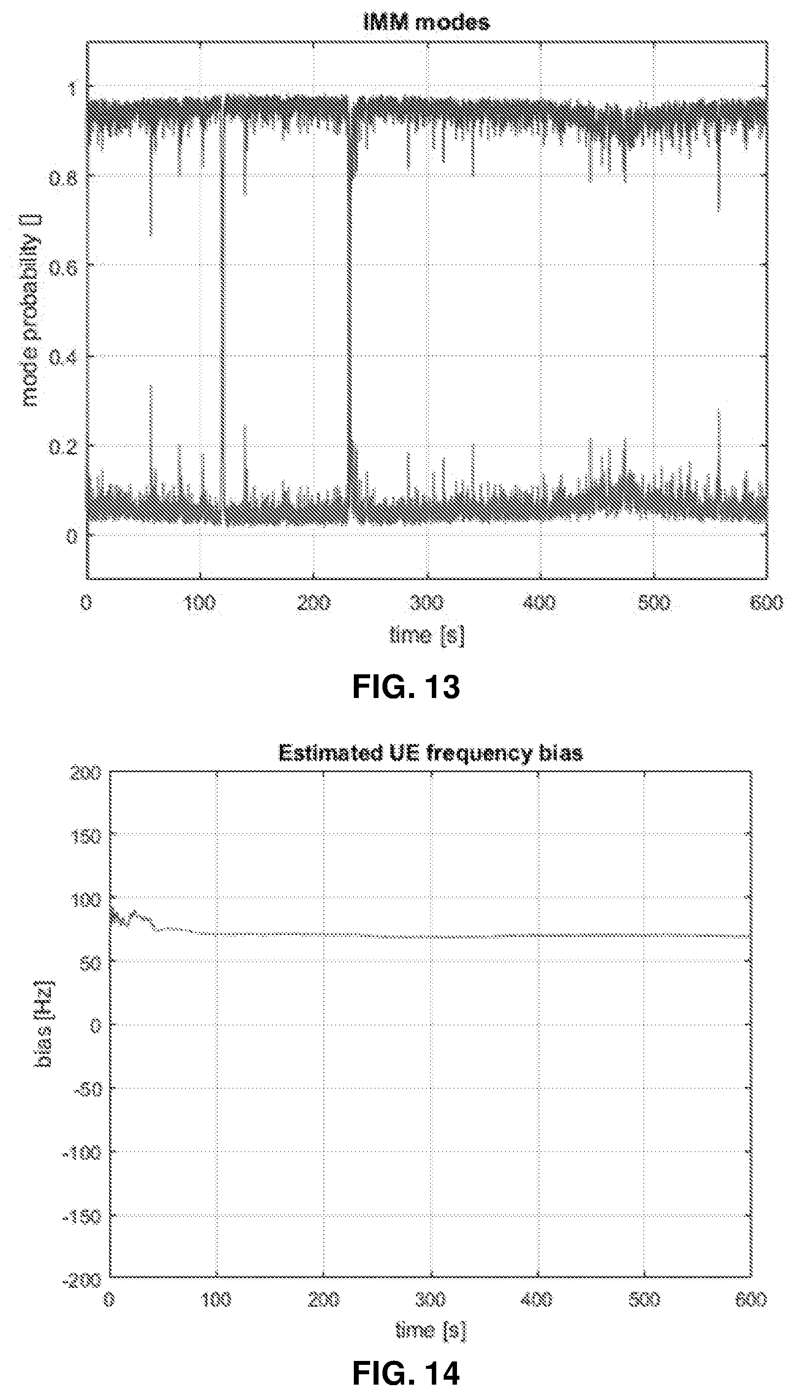 Patent US12360198 Figure 12 – Initializing state estimation for aerial user equipment (UES) operating in a wireless network