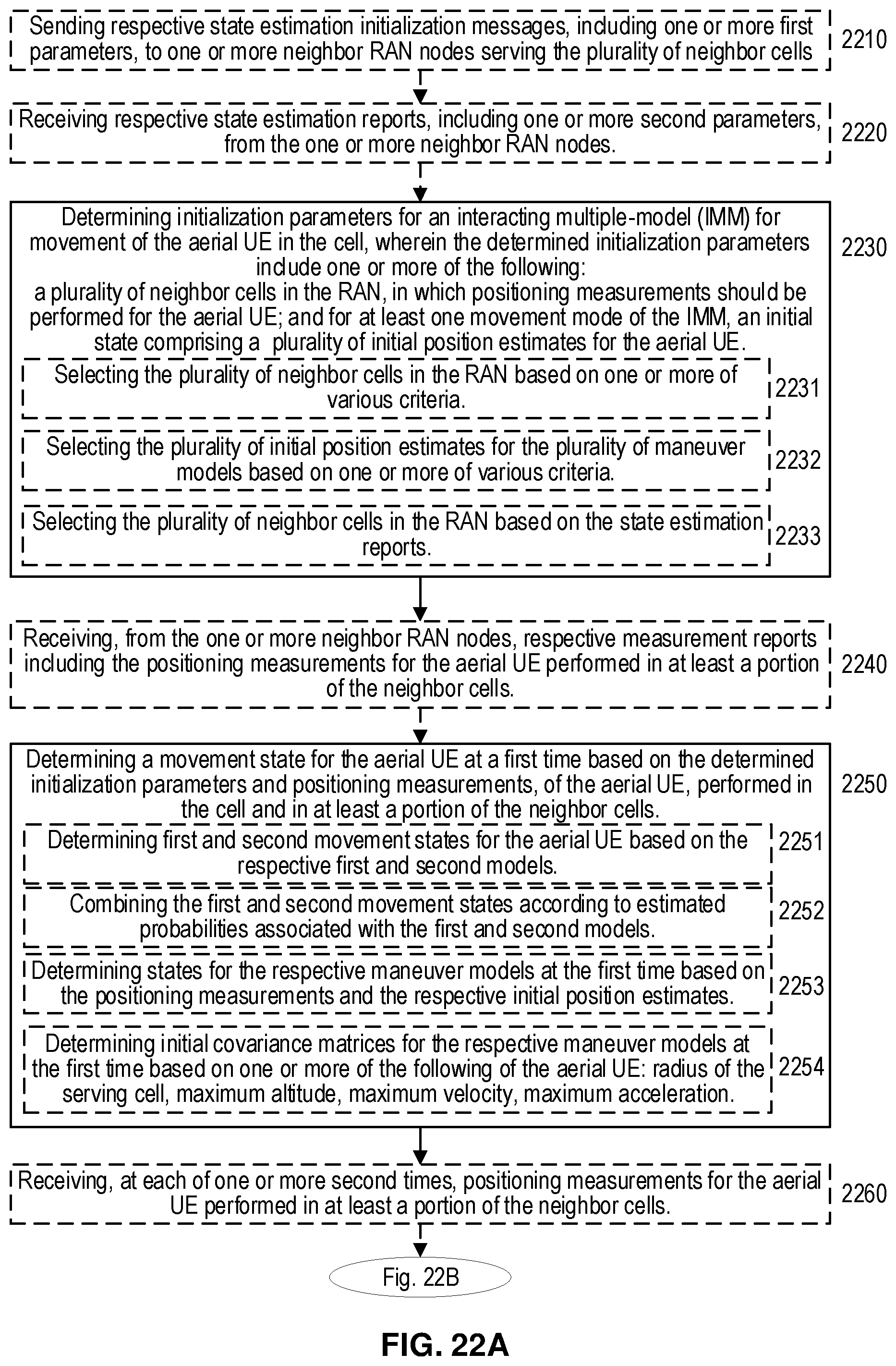 Patent US12360198 Figure 20 – Initializing state estimation for aerial user equipment (UES) operating in a wireless network