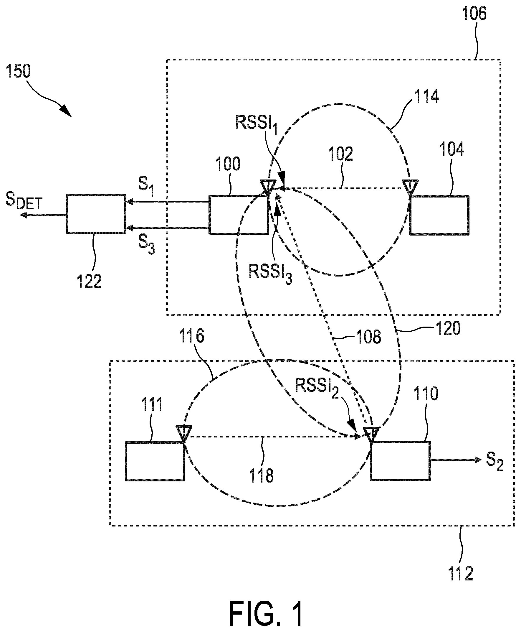 Patent US12360200 Figure 1 – Receiver for a radiofrequency-based RF presence-sensing arrangement