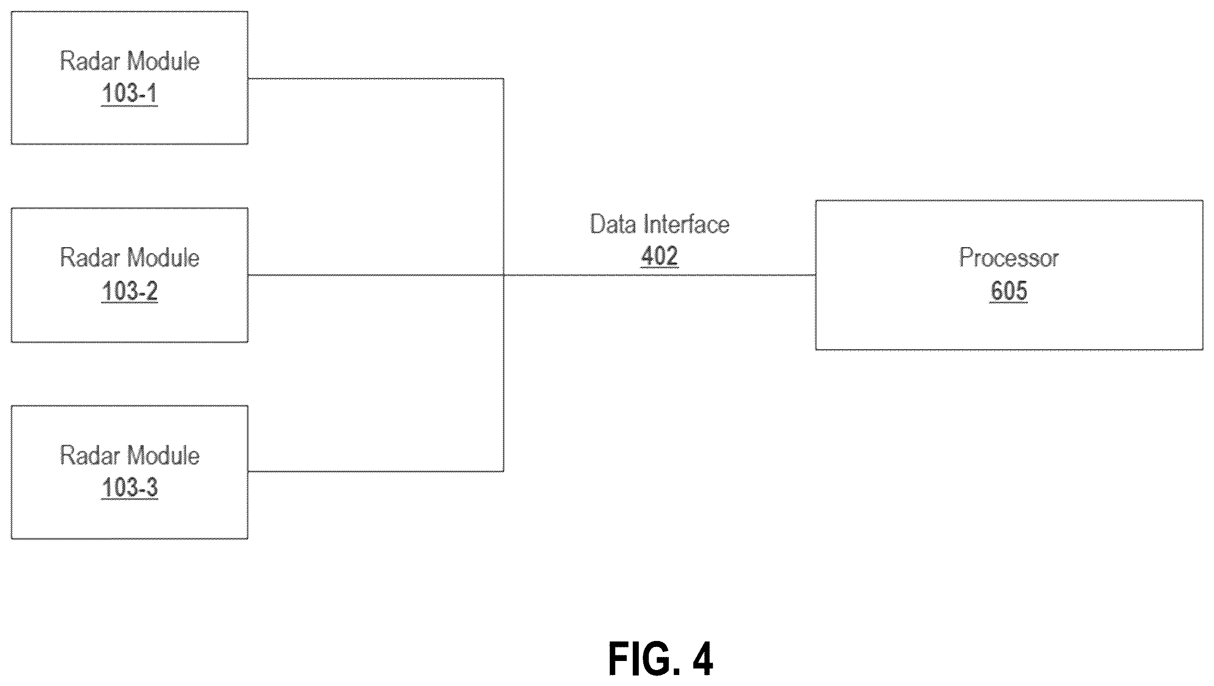 Patent US12360202 Figure 5 – System for centralized processing of loosely synchronized radars