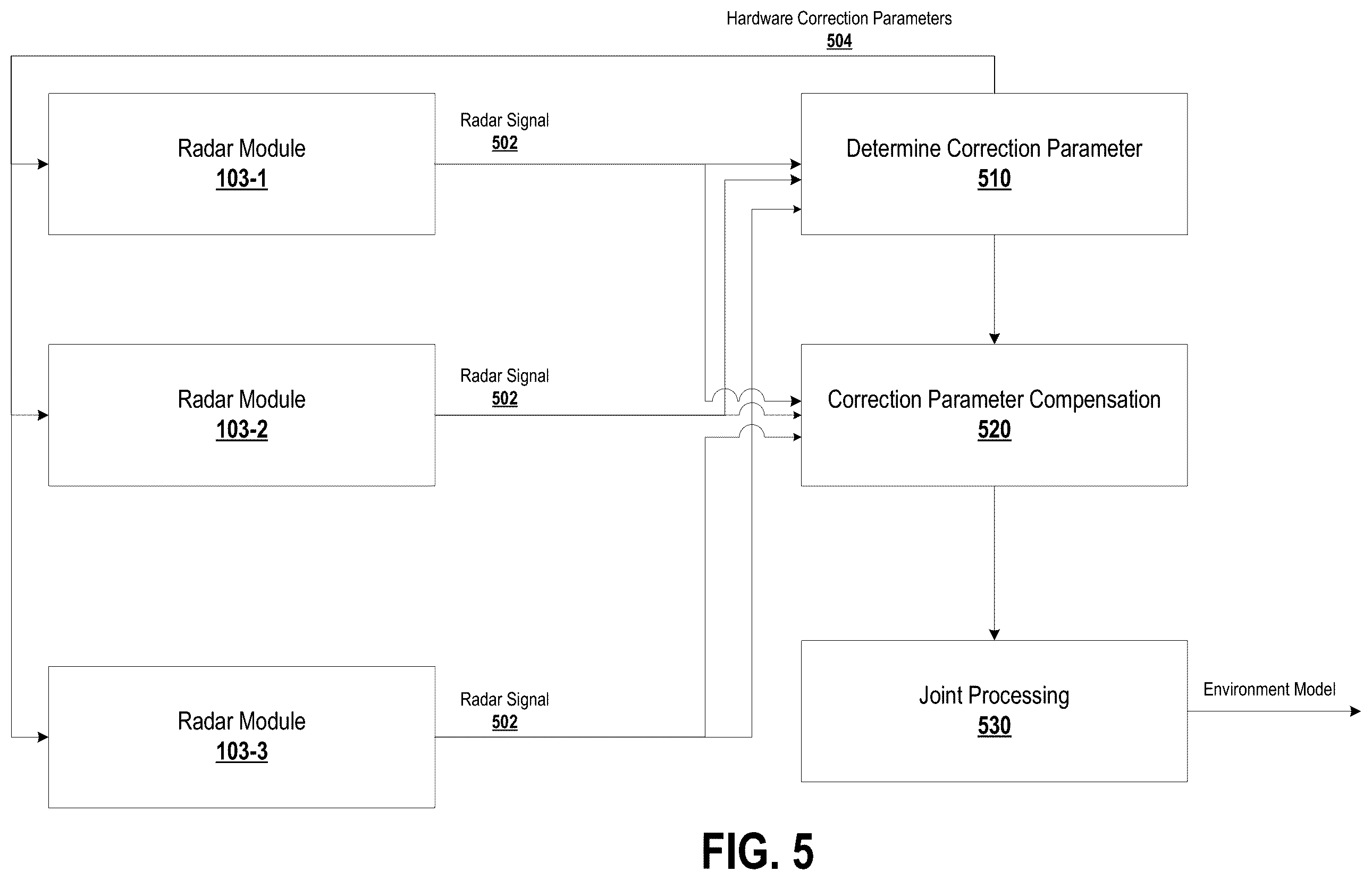 Patent US12360202 Figure 6 – System for centralized processing of loosely synchronized radars