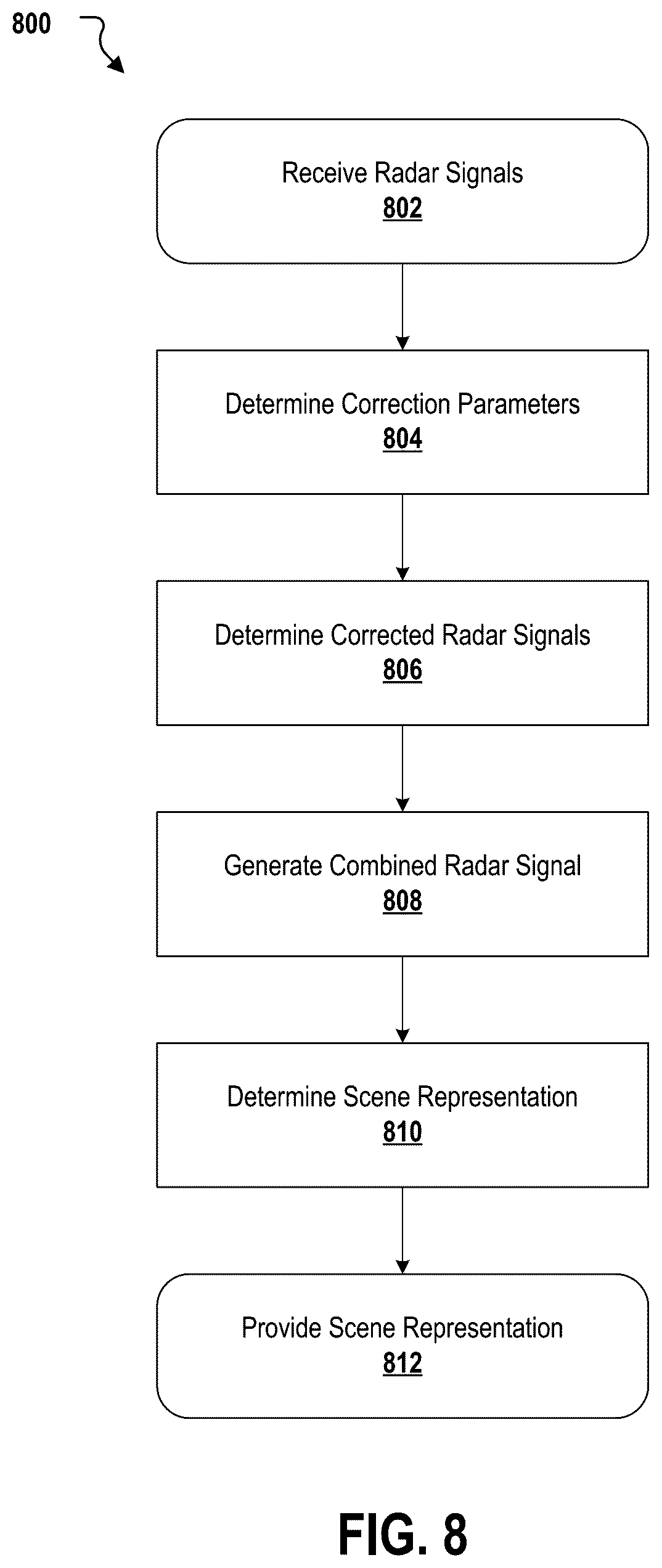 Patent US12360202 Figure 9 – System for centralized processing of loosely synchronized radars