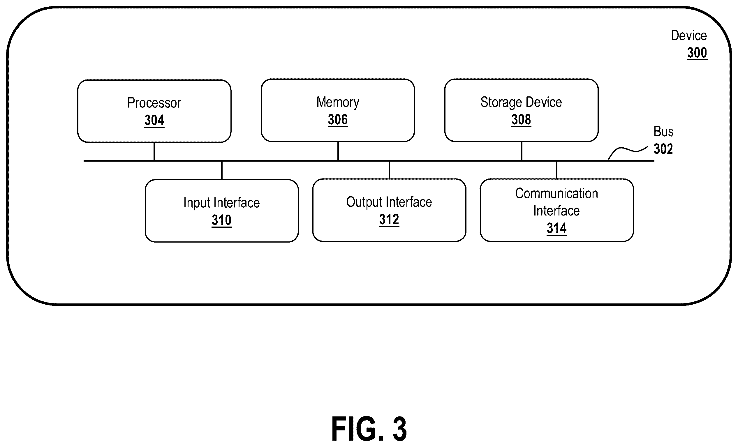 Patent US12360206 Figure 3 – Calibration courses and targets