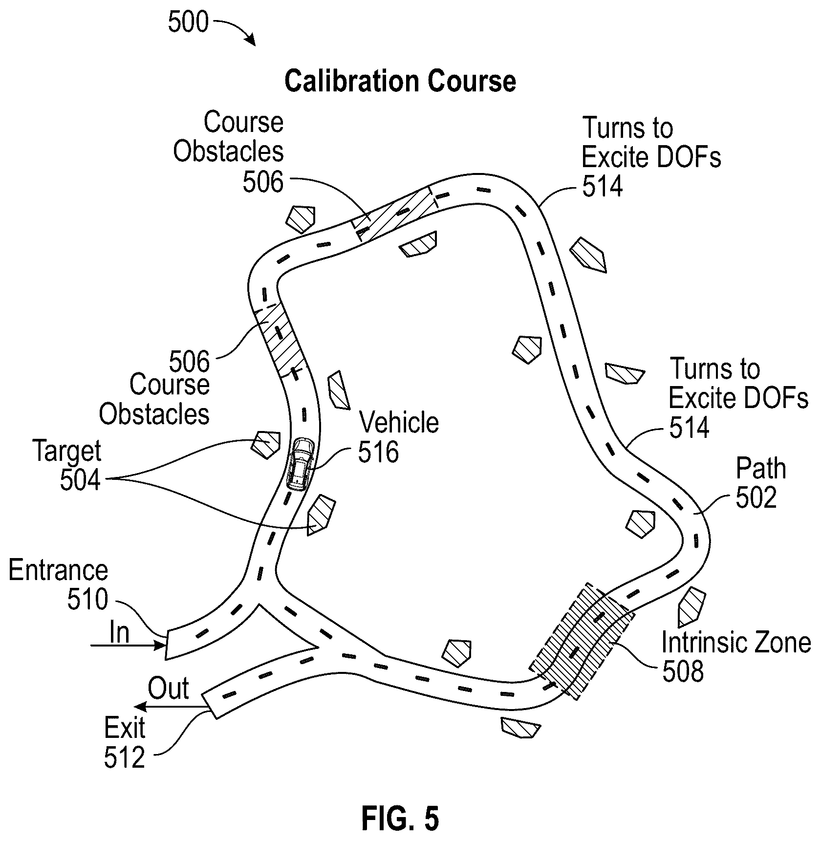 Patent US12360206 Figure 5 – Calibration courses and targets