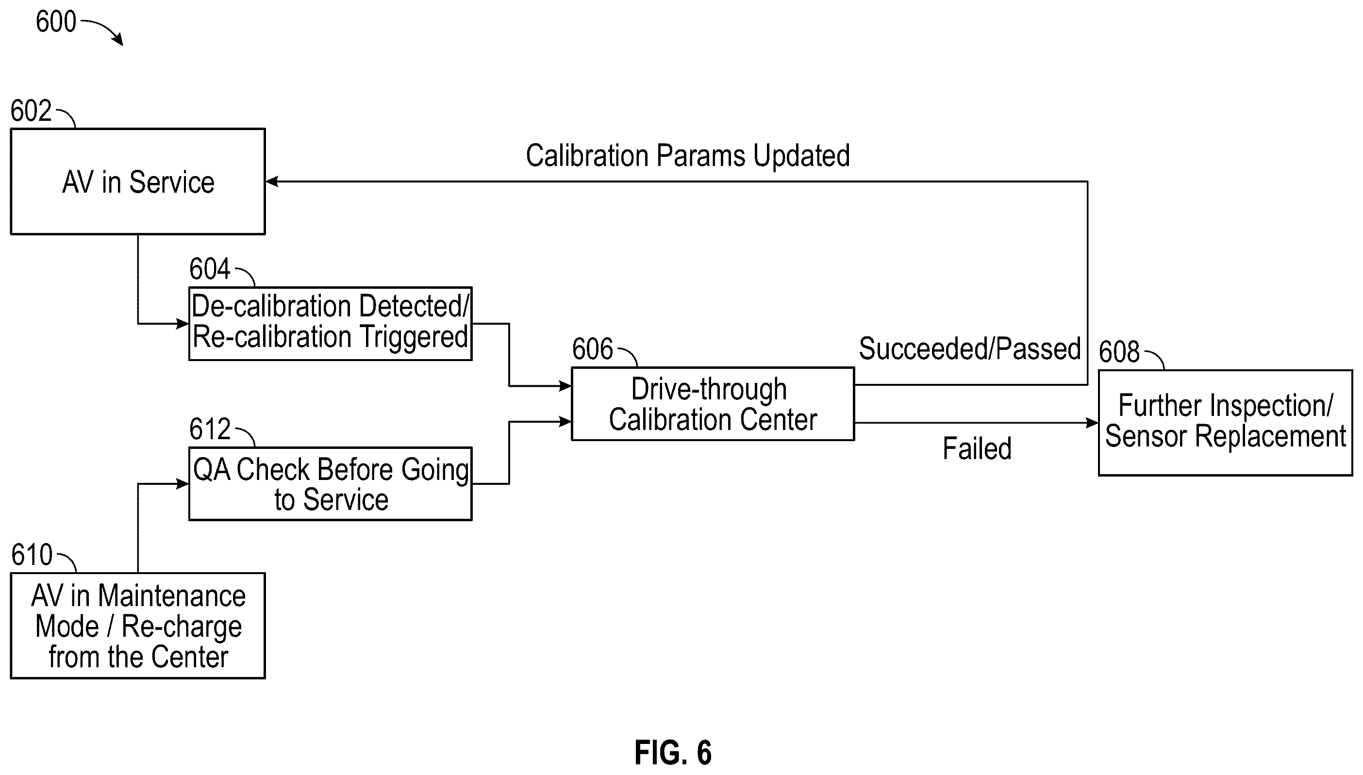 Patent US12360206 Figure 6 – Calibration courses and targets