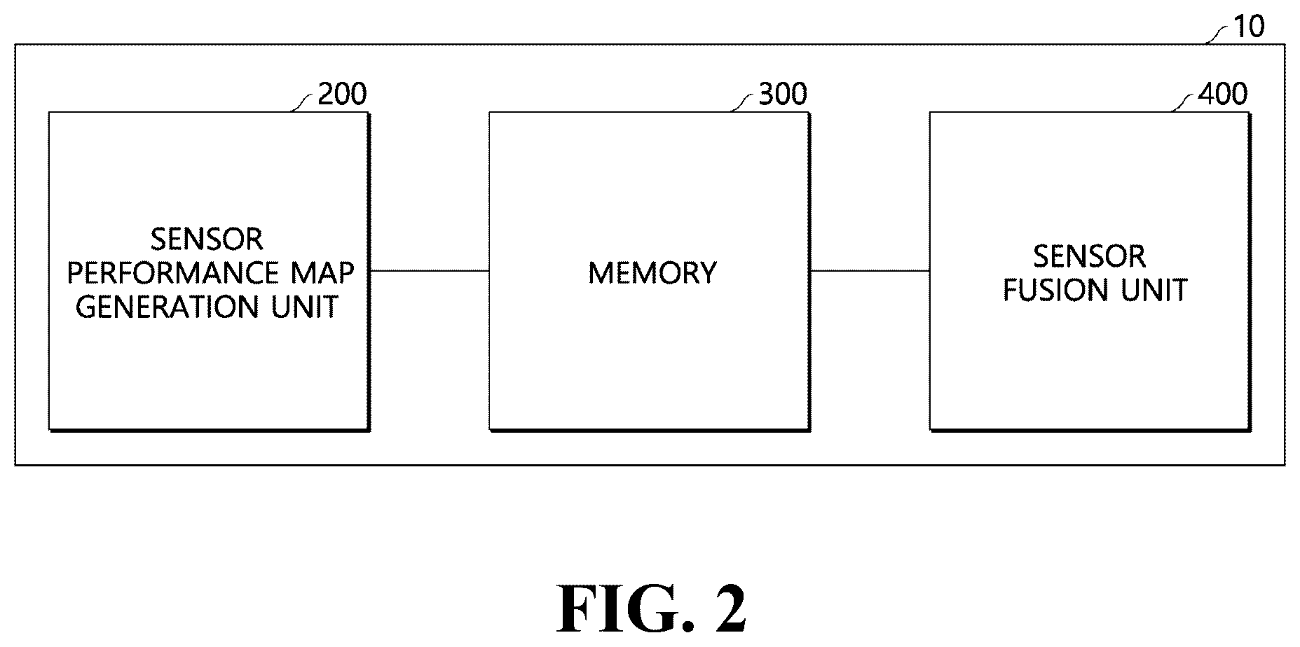Patent US12360207 Figure 2 – Method and apparatus for processing sensor information and recording medium storing program to execute the method