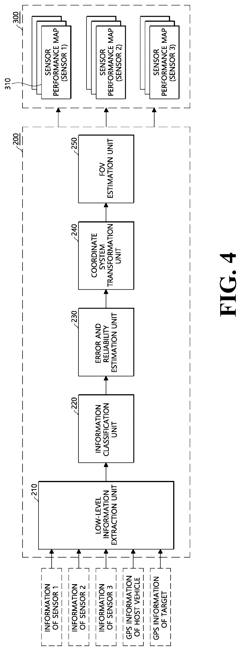 Patent US12360207 Figure 4 – Method and apparatus for processing sensor information and recording medium storing program to execute the method