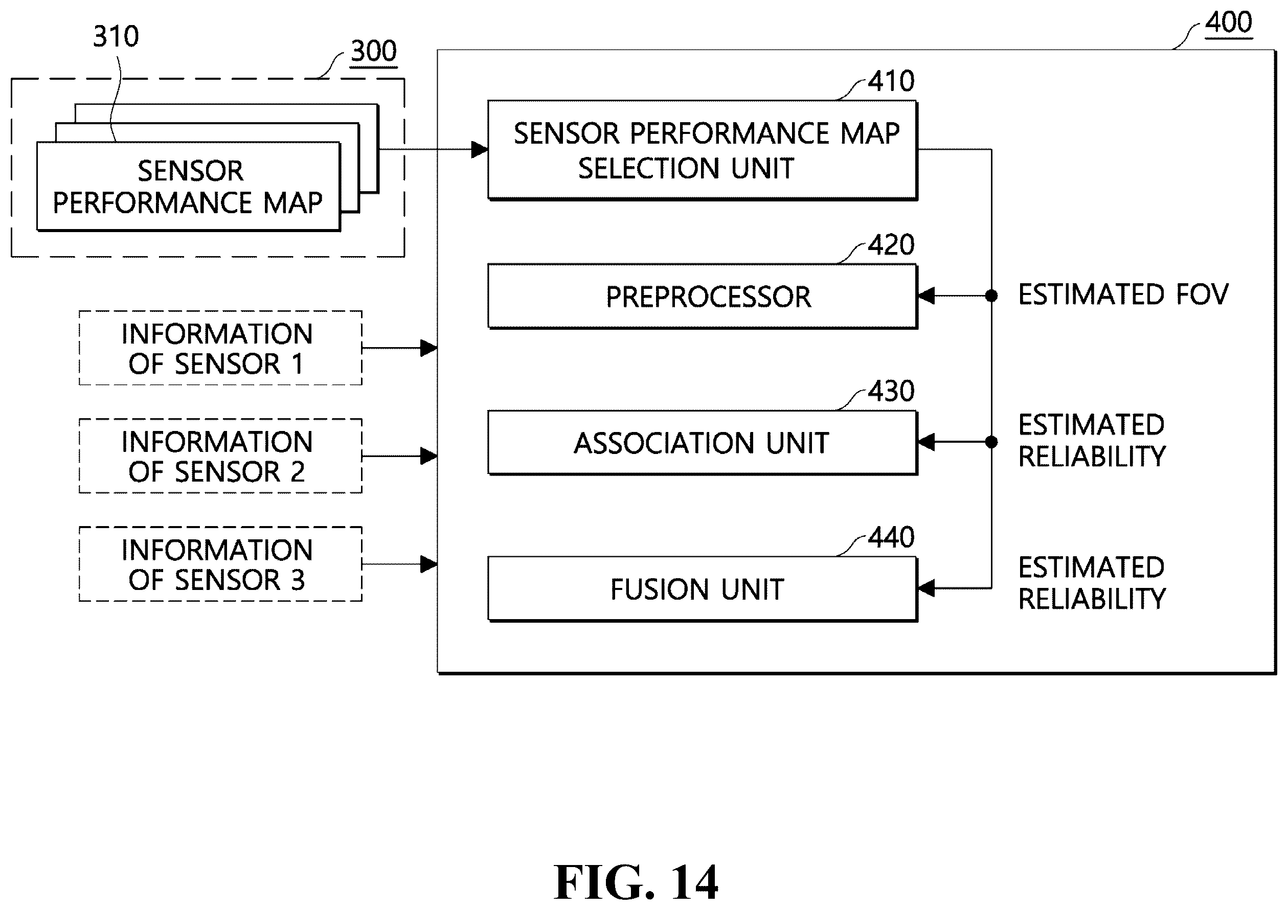 Patent US12360207 Figure 14 – Method and apparatus for processing sensor information and recording medium storing program to execute the method