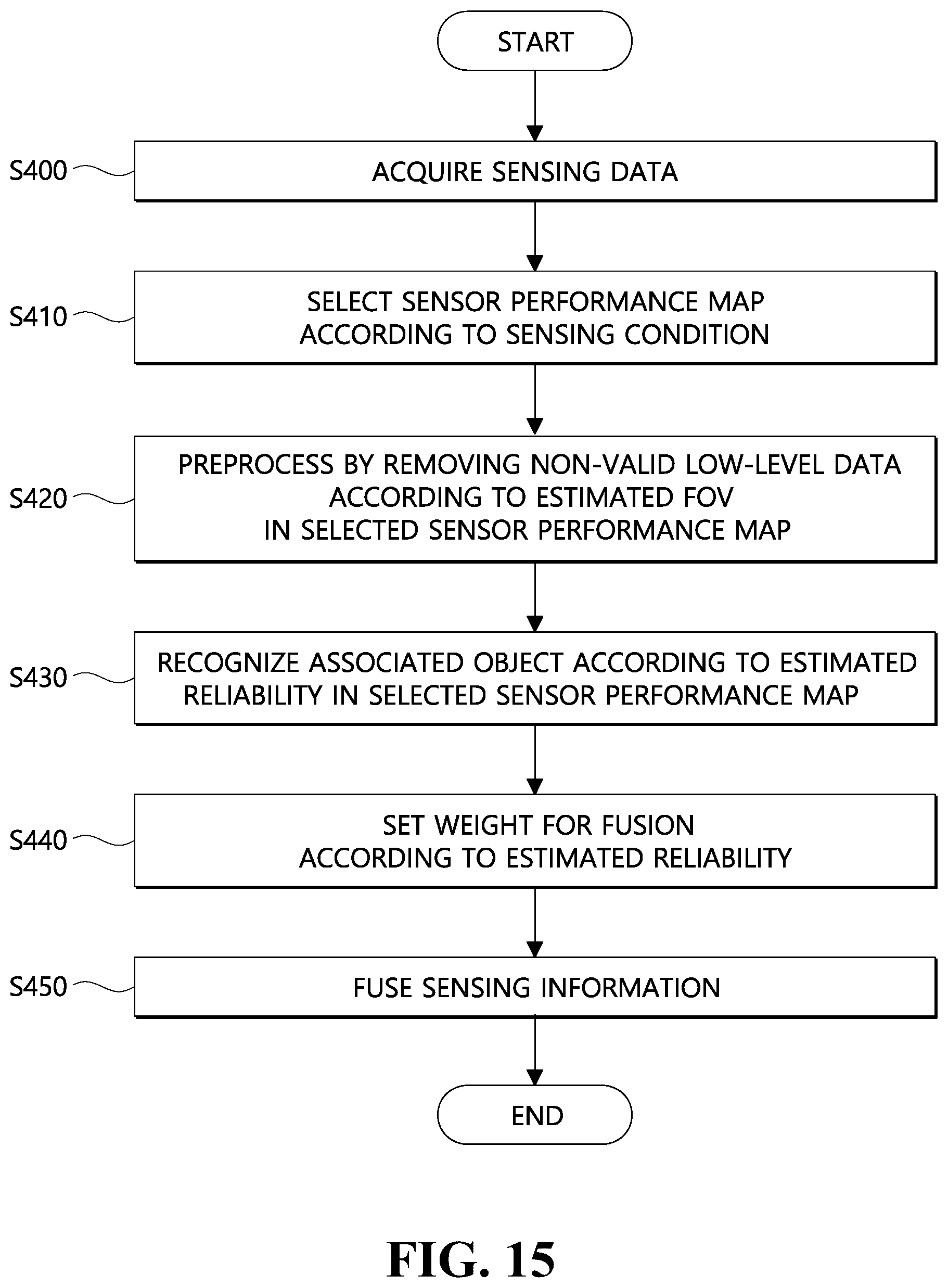 Patent US12360207 Figure 15 – Method and apparatus for processing sensor information and recording medium storing program to execute the method