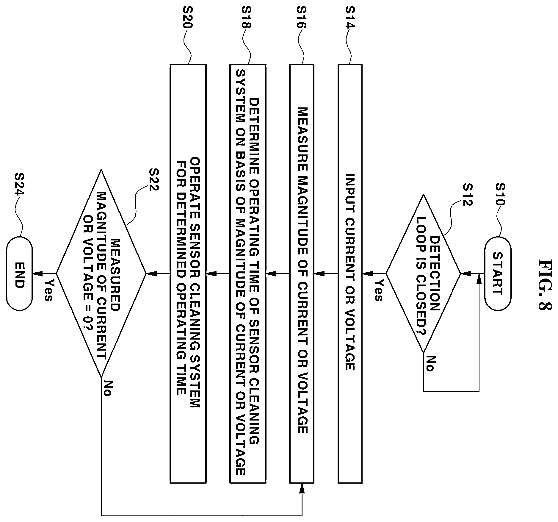 Patent US12360208 Figure 7 – Foreign substance detection system