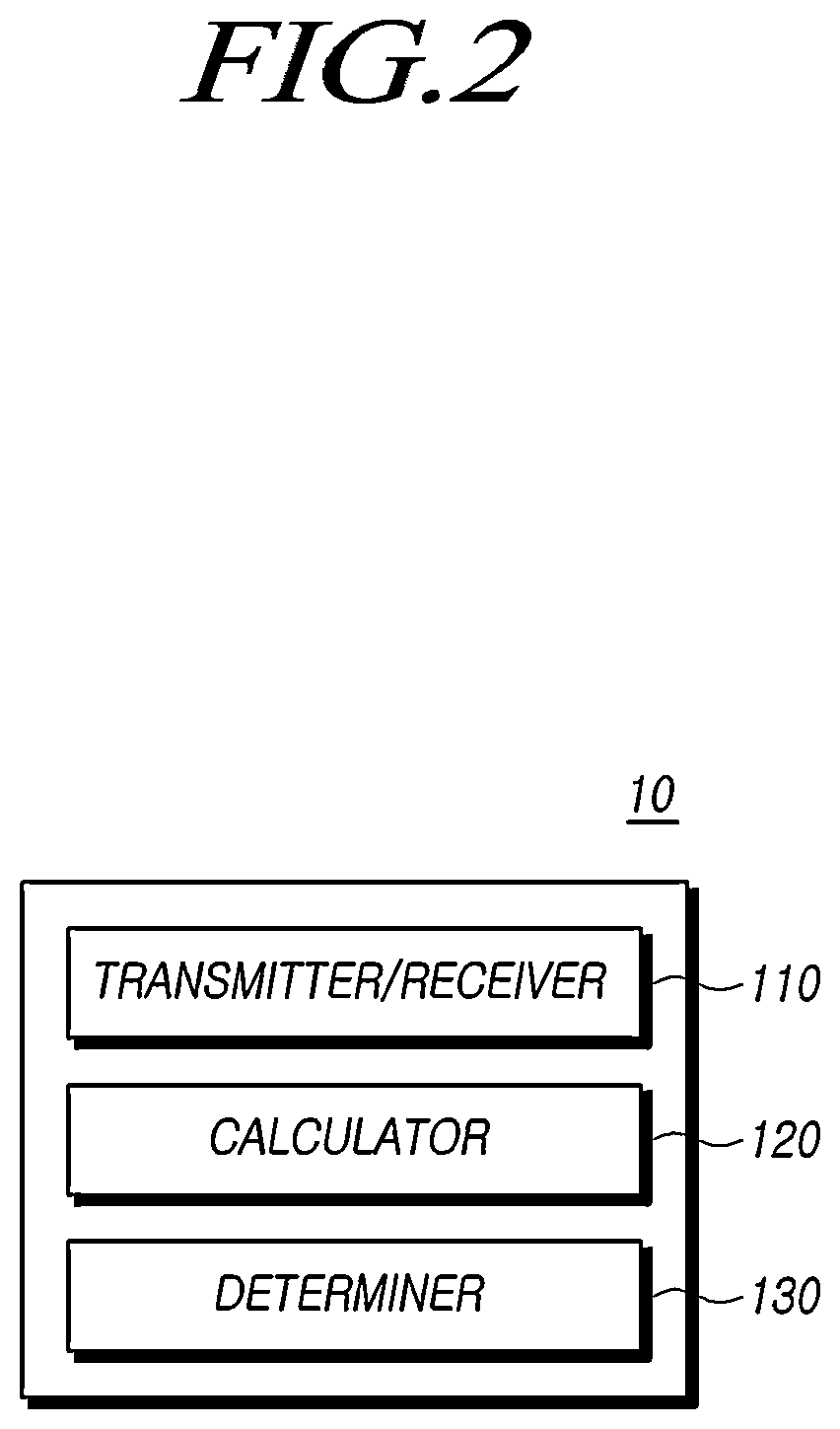 Patent US12360209 Figure 2 – Radar control apparatus and method