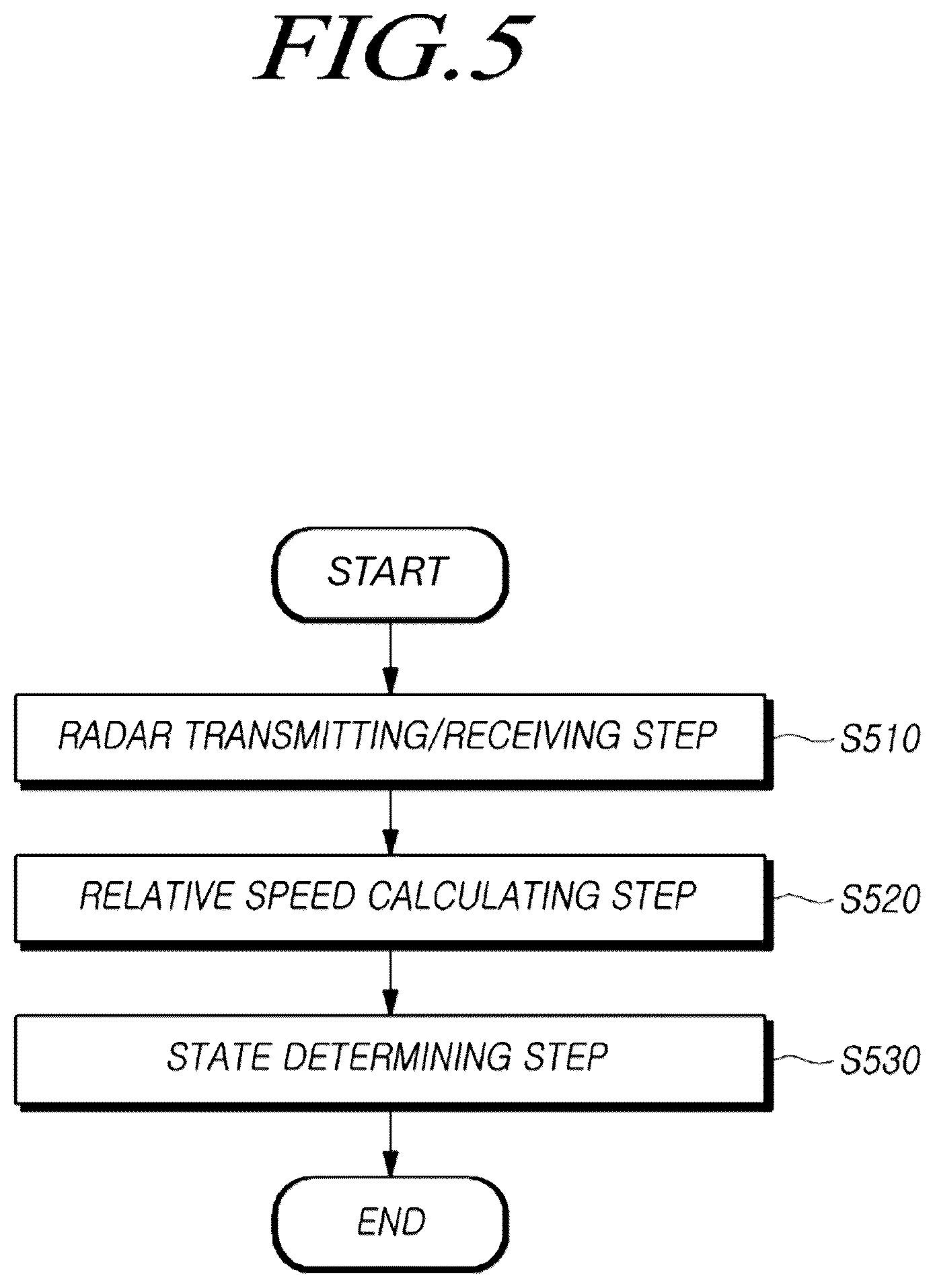 Patent US12360209 Figure 5 – Radar control apparatus and method
