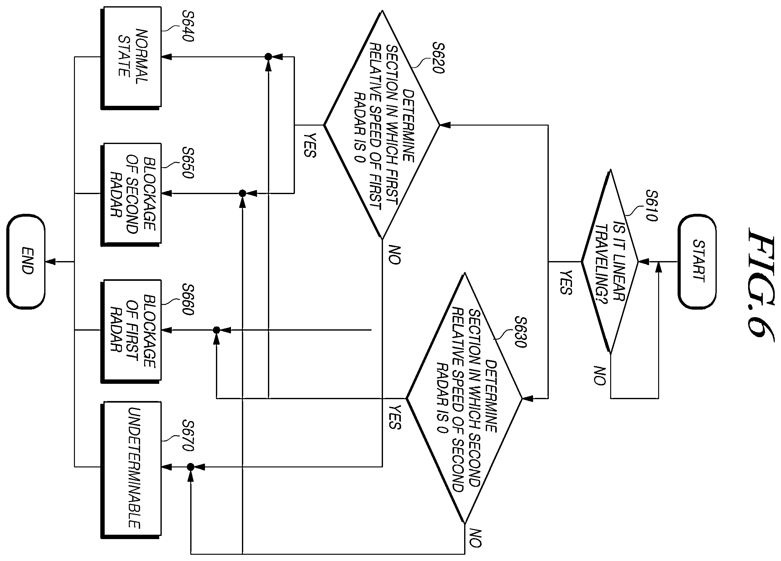 Patent US12360209 Figure 6 – Radar control apparatus and method