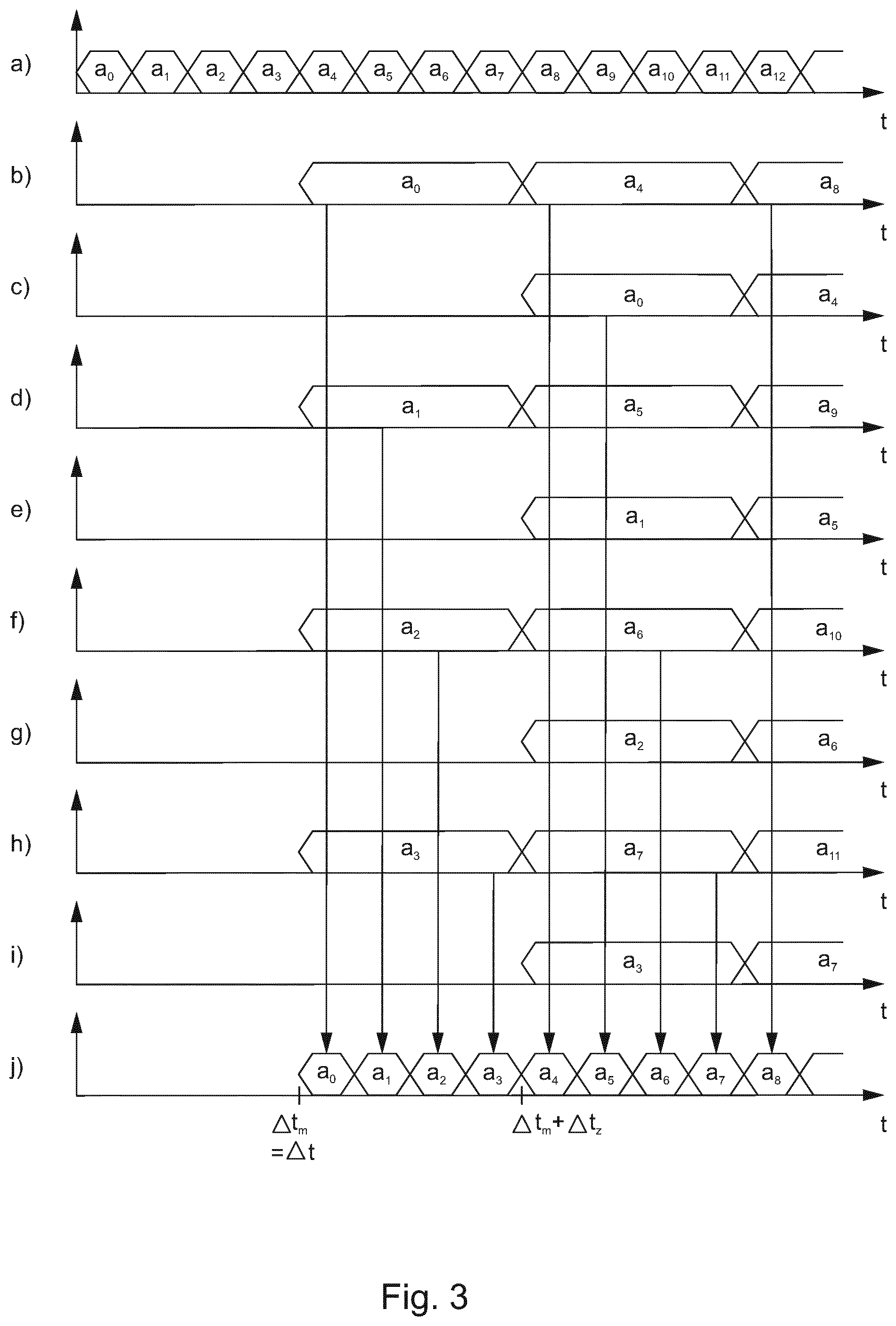Patent US12360211 Figure 3 – Signal delay device and simulator device for simulating spatial distances in distance measuring devices based on electromagnetic waves