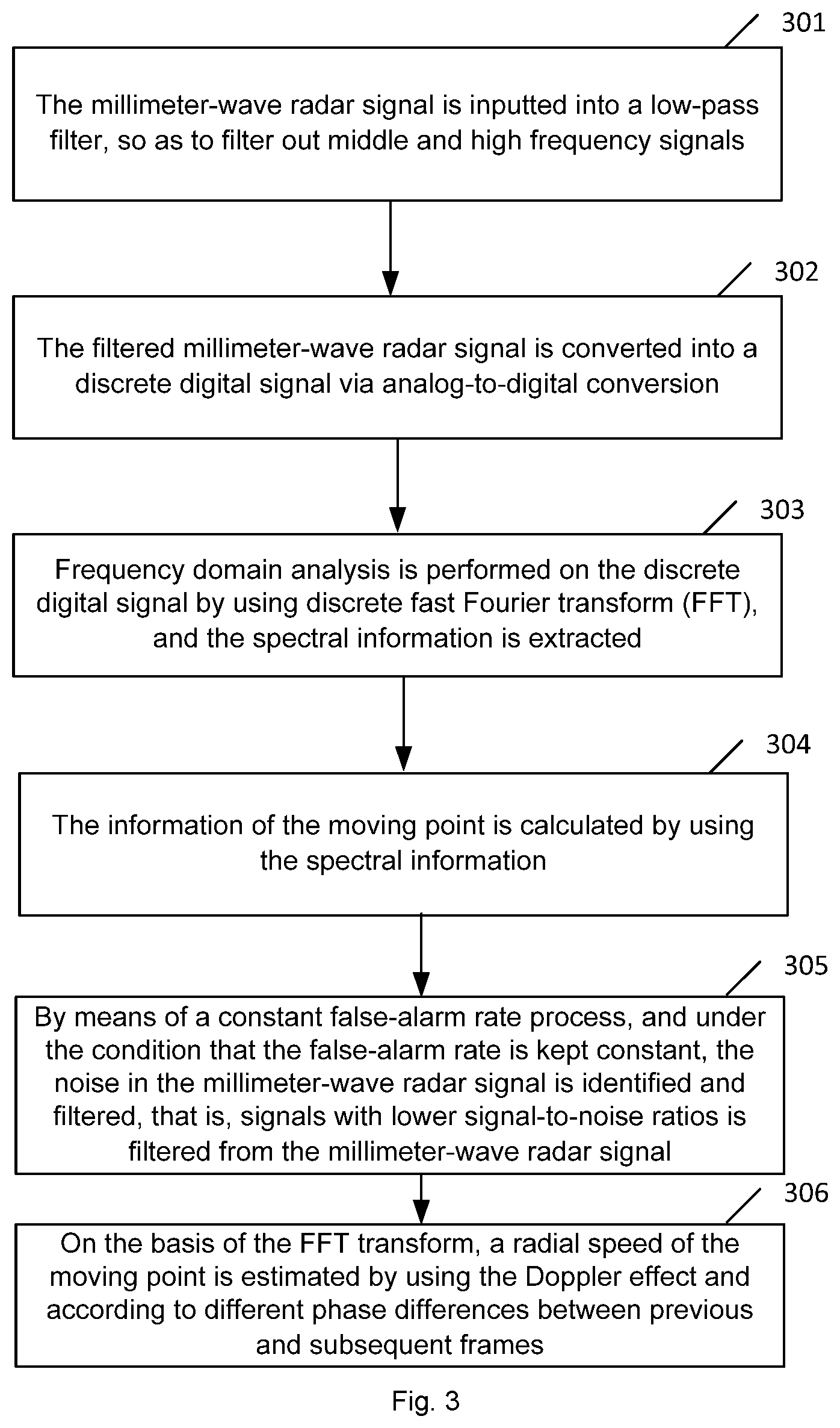 Patent US12360228 Figure 2 – Human detection method and device, electronic apparatus and storage medium