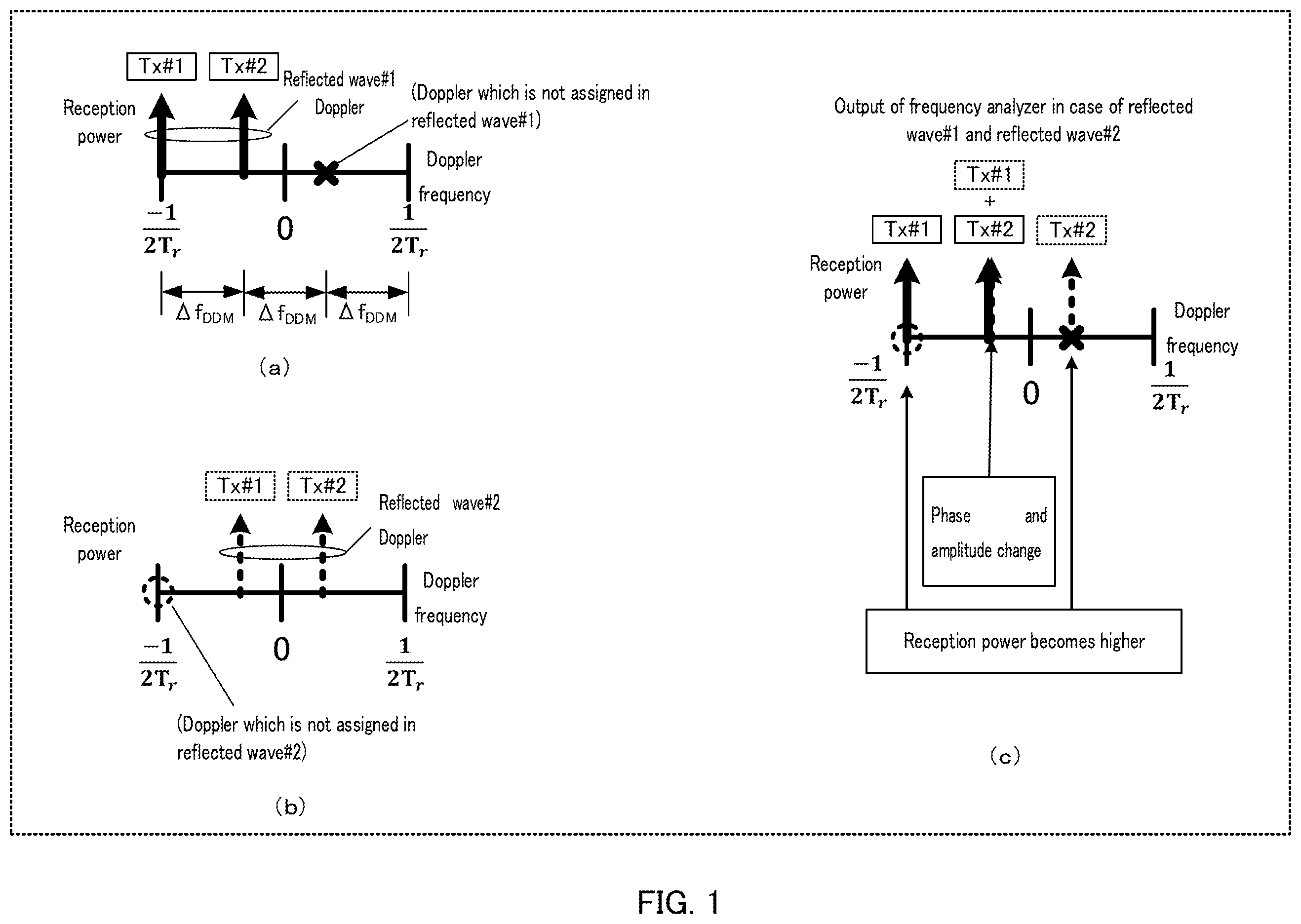 Patent US12360229 Figure 1 – Radar apparatus