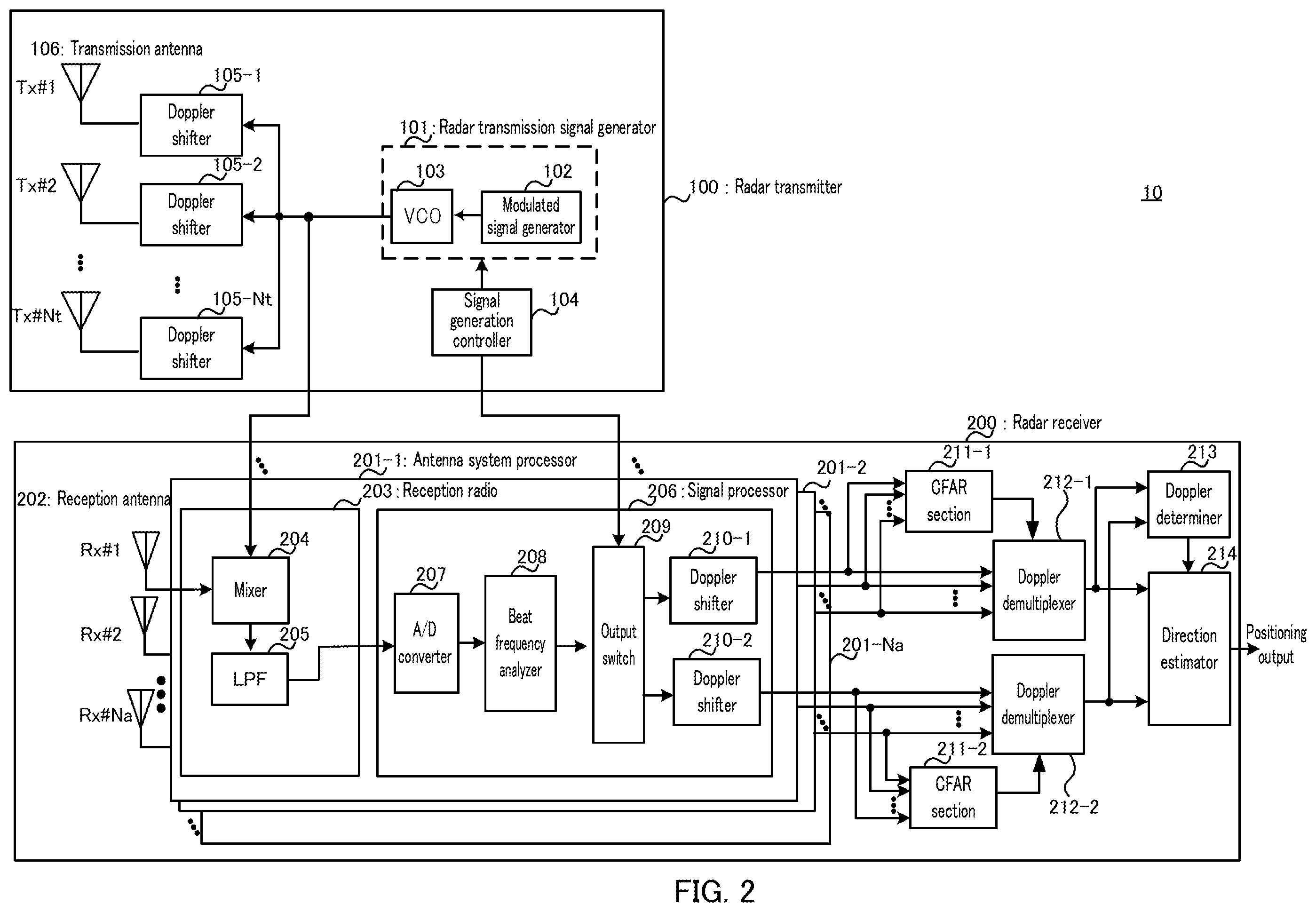 Patent US12360229 Figure 2 – Radar apparatus