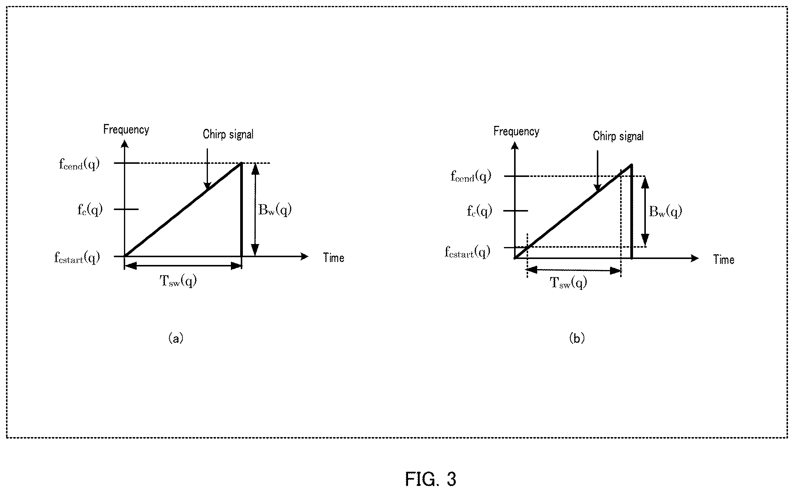 Patent US12360229 Figure 3 – Radar apparatus