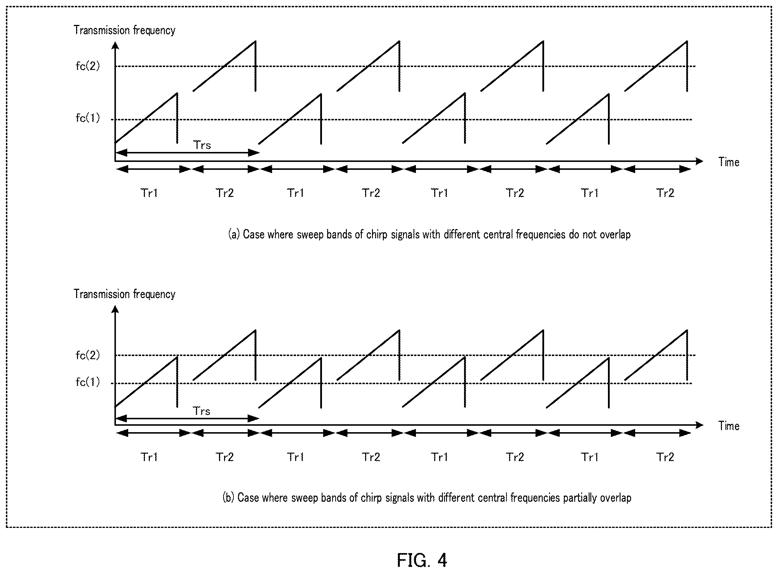 Patent US12360229 Figure 4 – Radar apparatus