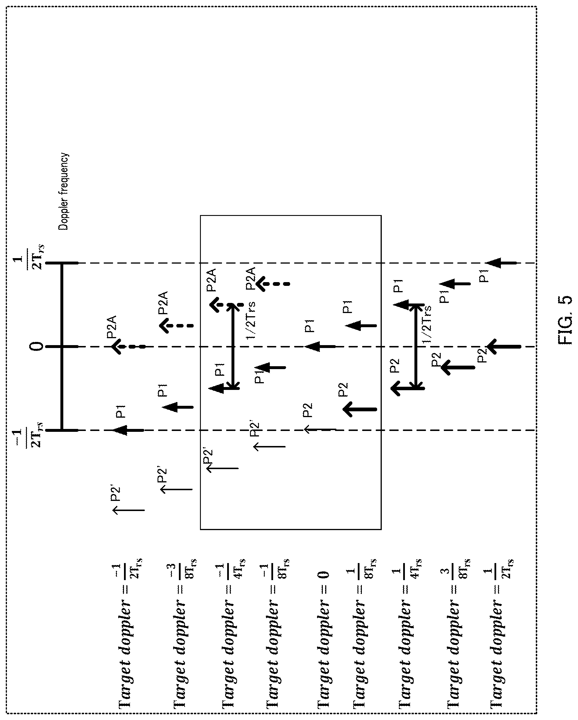 Patent US12360229 Figure 5 – Radar apparatus