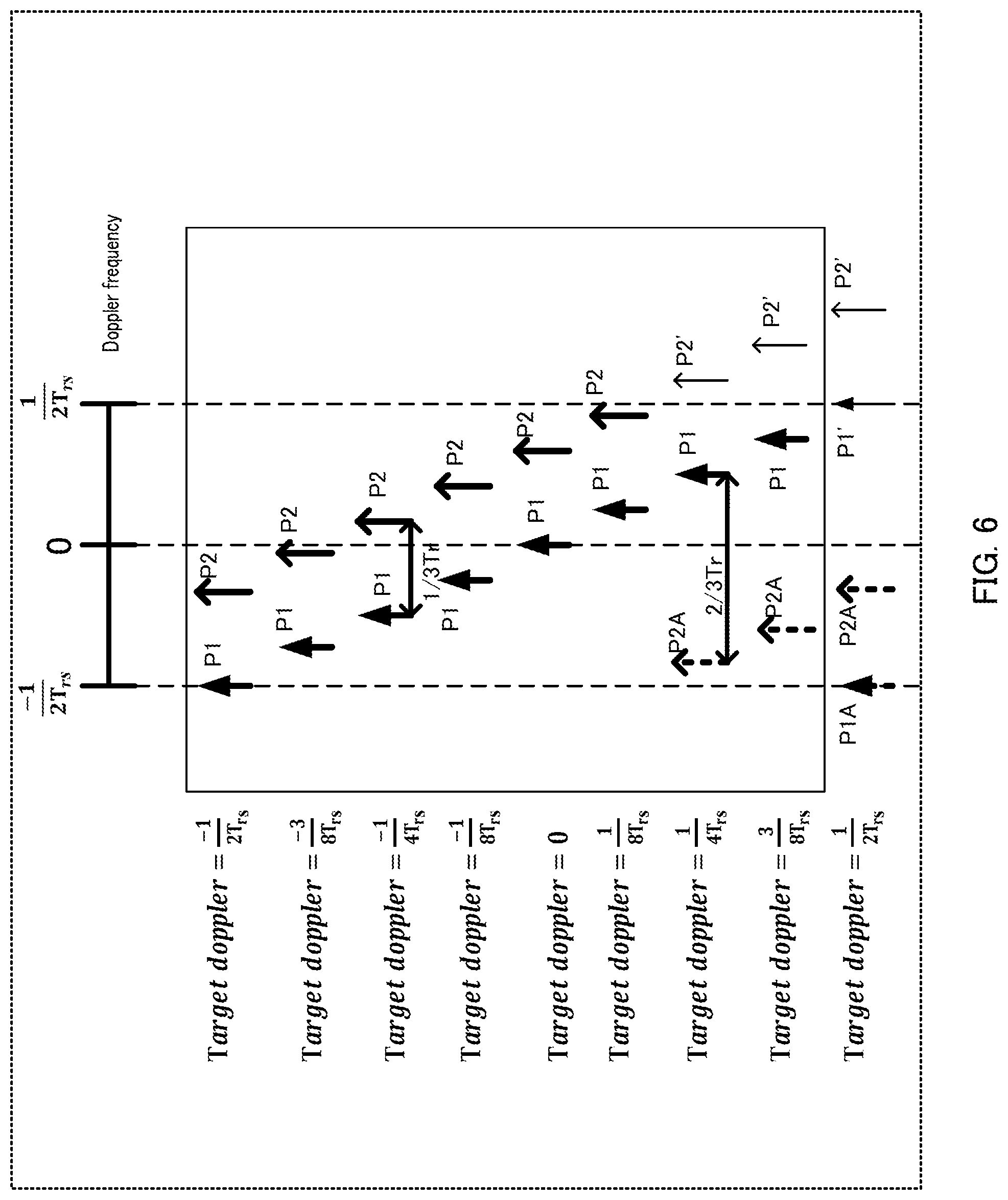 Patent US12360229 Figure 6 – Radar apparatus