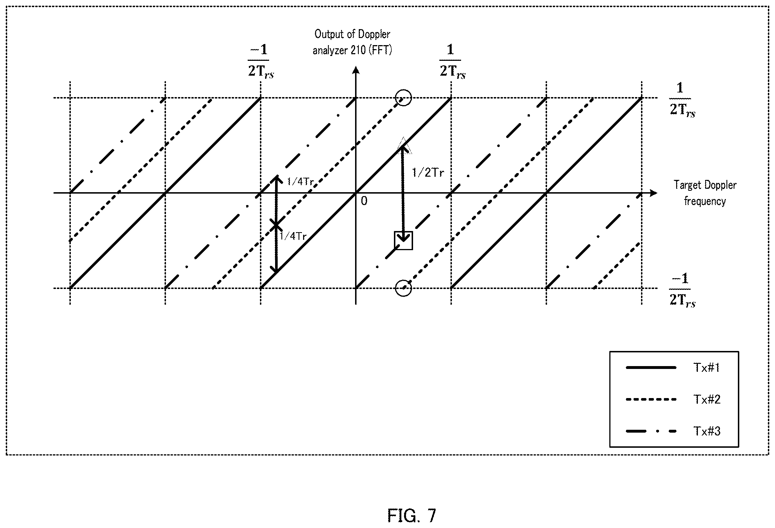 Patent US12360229 Figure 7 – Radar apparatus