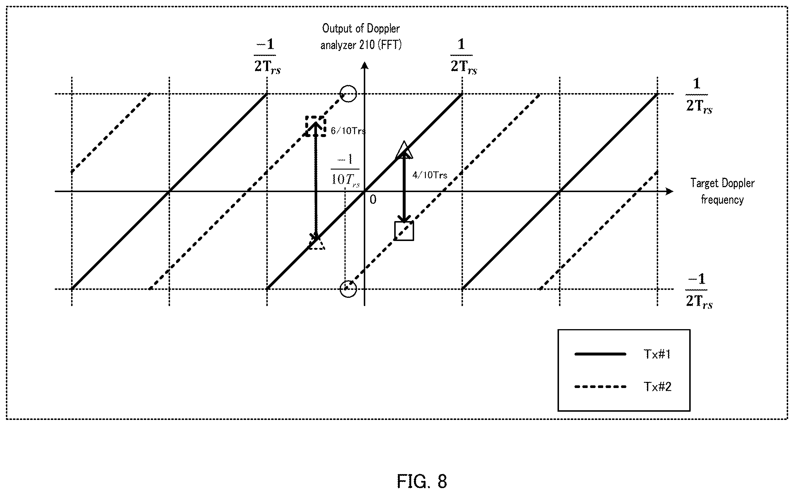 Patent US12360229 Figure 8 – Radar apparatus