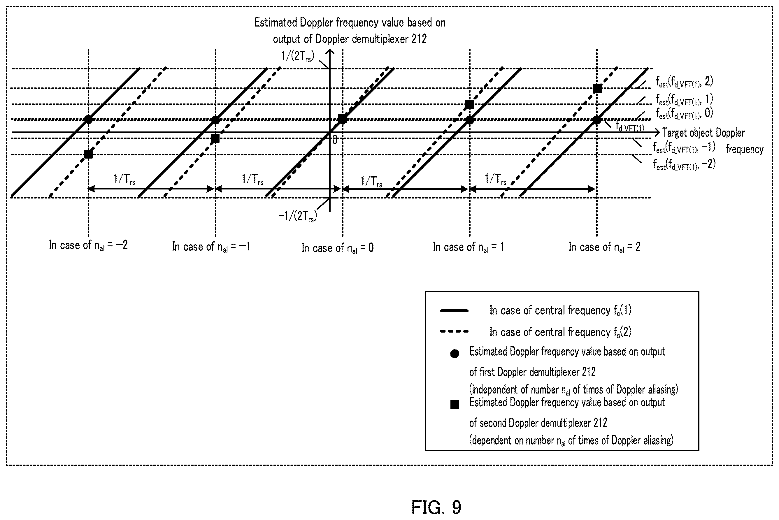 Patent US12360229 Figure 9 – Radar apparatus