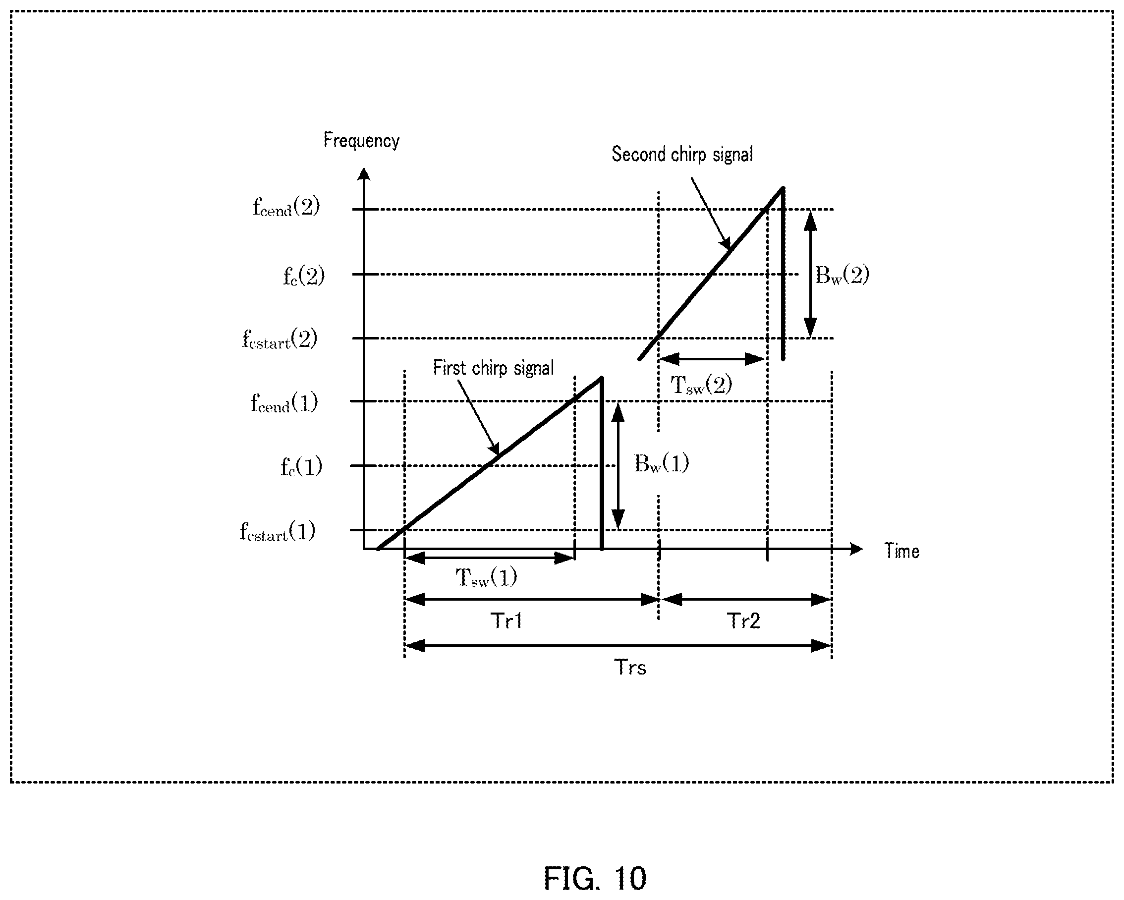Patent US12360229 Figure 10 – Radar apparatus